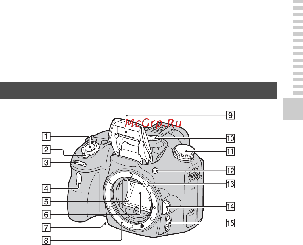 Sony Alpha SLT-A58 K/Q [17/257] Передняя сторона