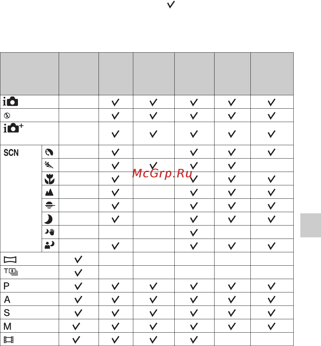 Sony Alpha SLT-A58 K/Q [93/257] Функции доступные для каждого режима съемки