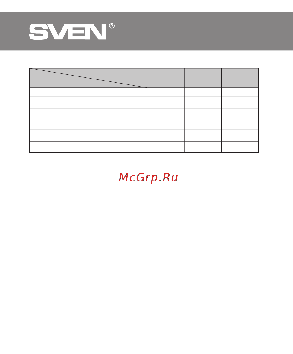 Sven 150 2x2.5 Вт черно-синие [6/16] Мультимедийная usb