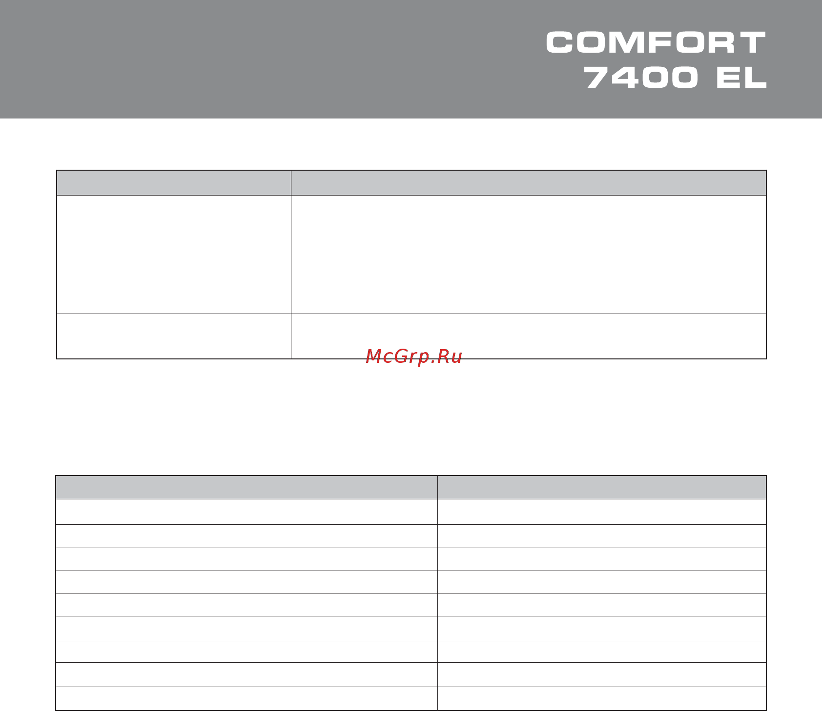 Sven Comfort 7400 EL [12/13] User s manual