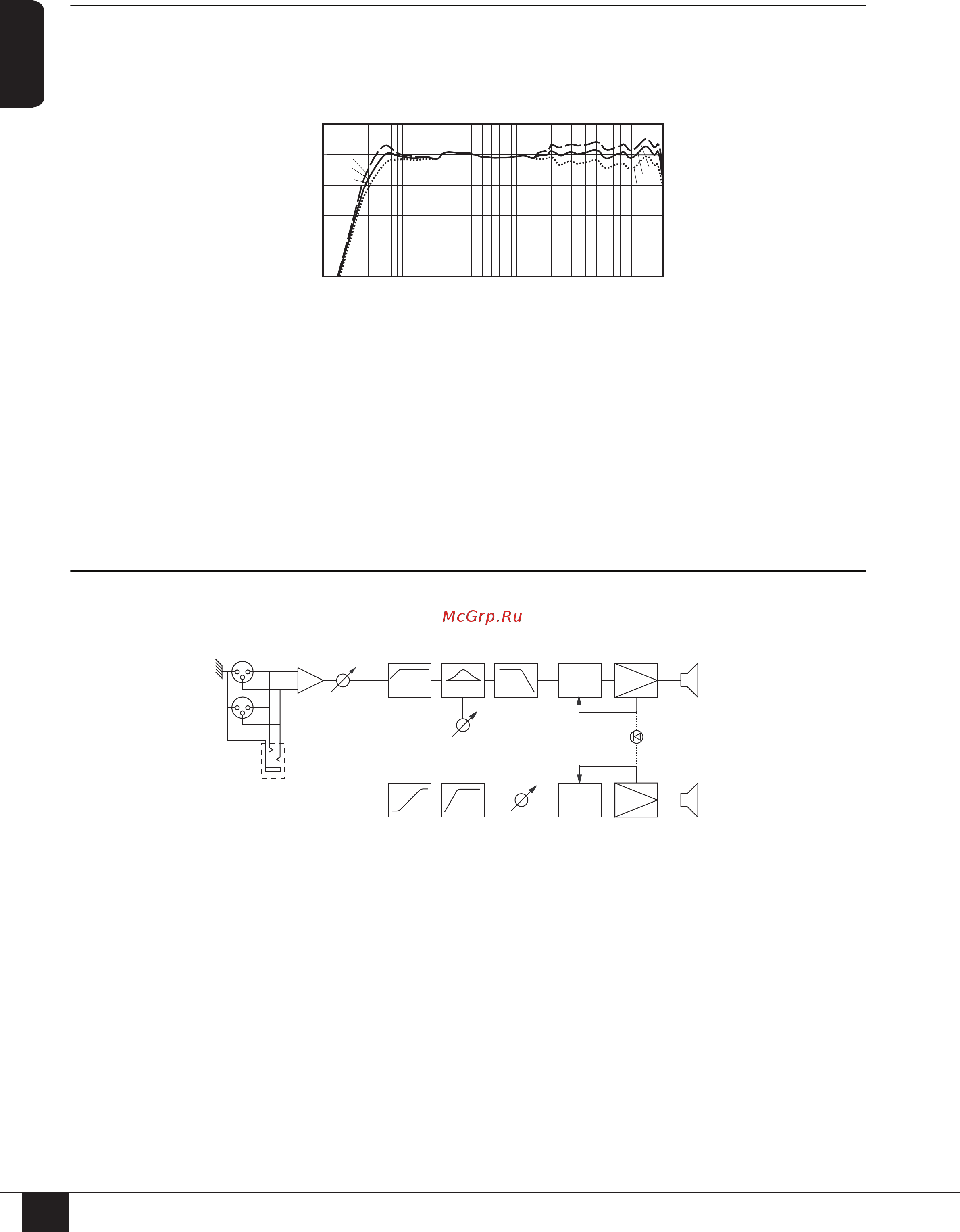 Yamaha MSR400 [8/9] Структурная схема