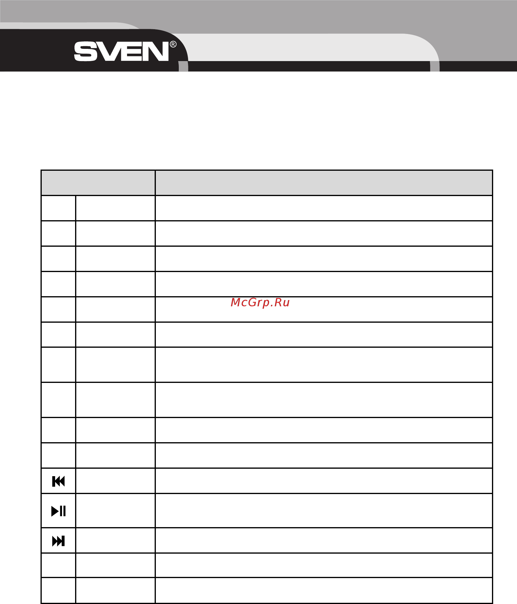 Sven Multimedia EL 7010 Руководство пользователя онлайн [10/12] 223372