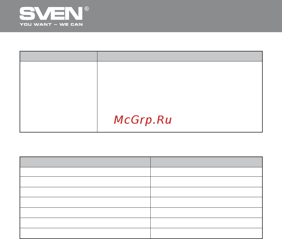 Sven RX-360 Art Wireless [7/22] Беспроводная оптическая мышь
