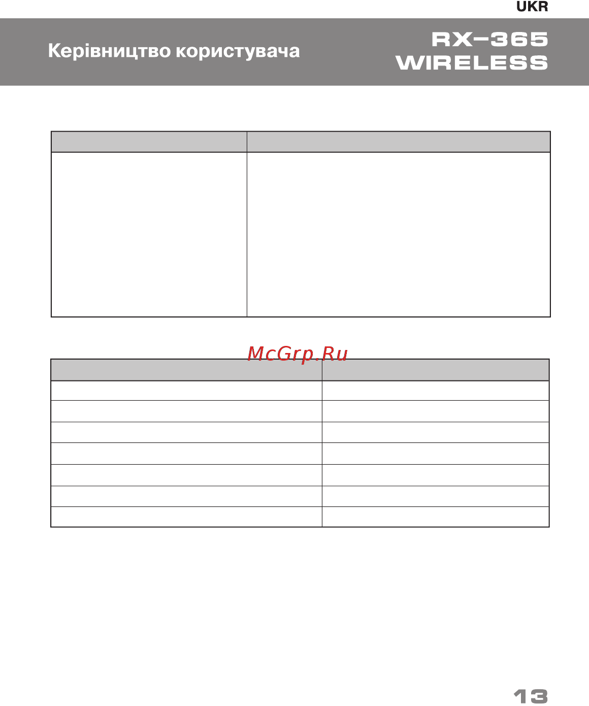 Sven RX-365 Wireless [13/20] Технічні характеристики