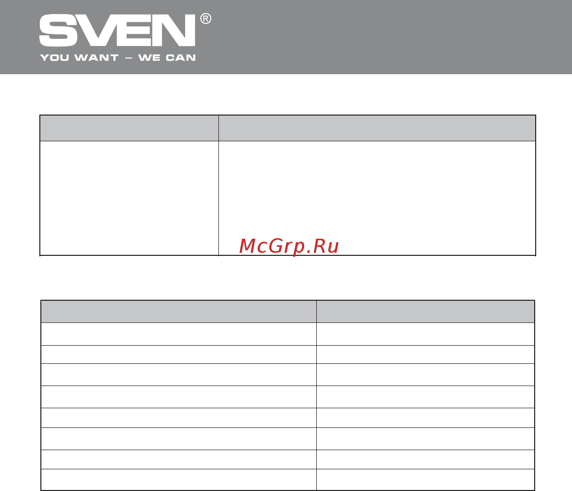 Sven CS-301 [6/10] Проводная оптическая мышь