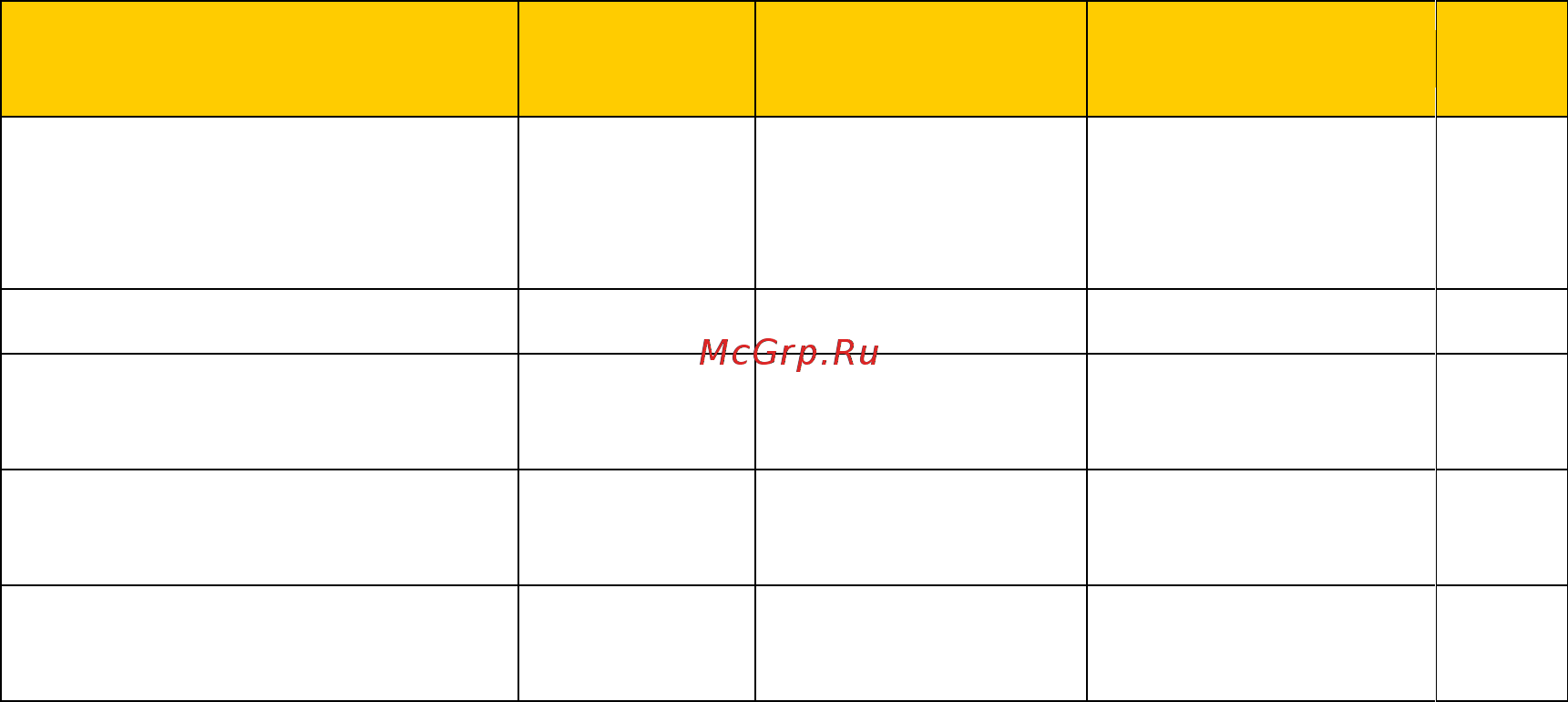 Fenix UC30 [3/5] Зарядка