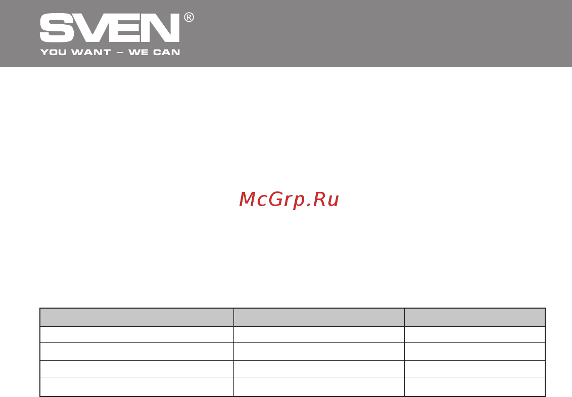 Sven RX-610 Wireless White [3/22] Беспроводная оптическая мышь