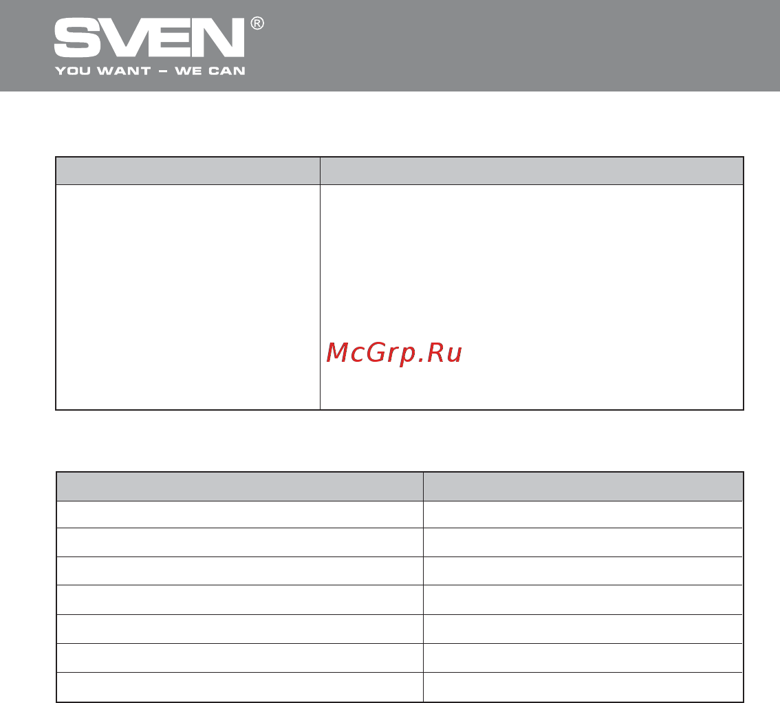 Sven RX-610 Wireless White [7/22] Беспроводная оптическая мышь