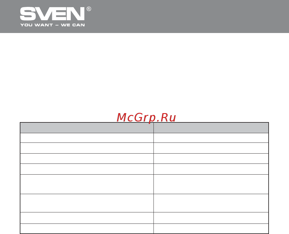 Sven OVP-11F [21/22] Voltage relay