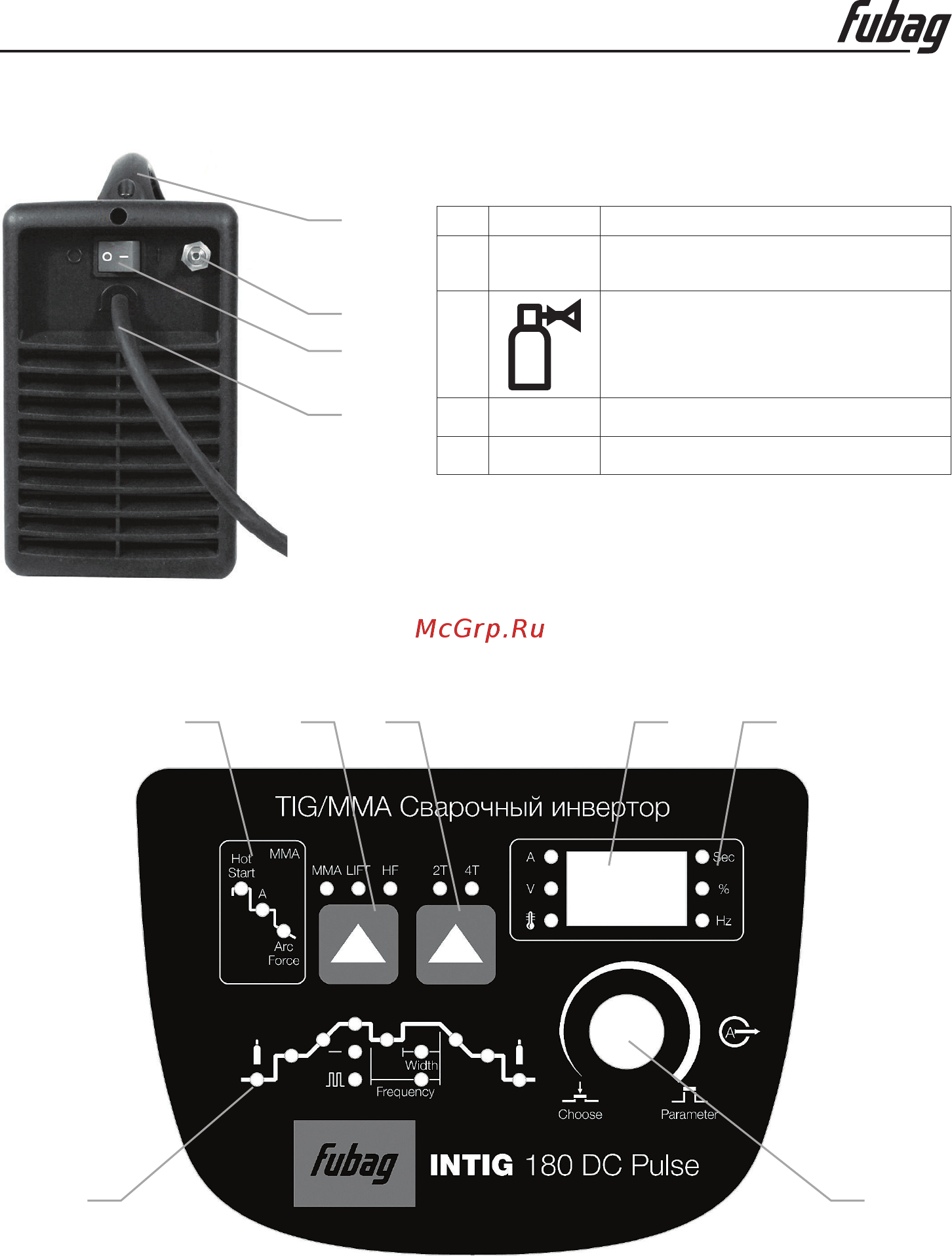 Fubag INTIG 180 DC PULSE [8/20] Инструкция по эксплуатации