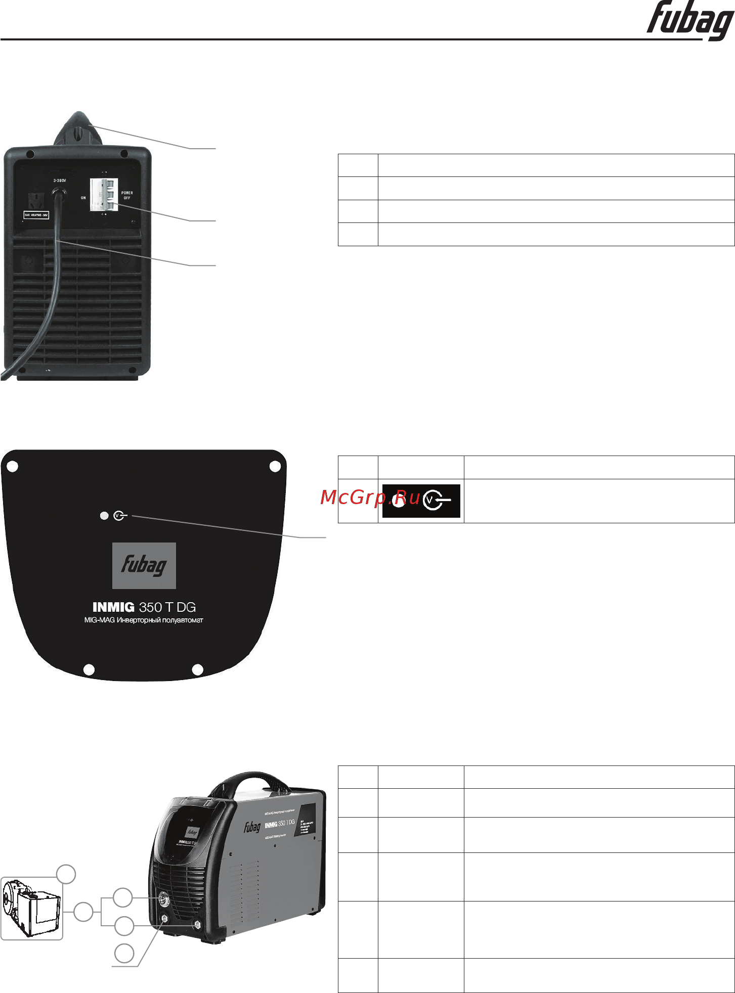 Fubag INMIG 350T DG [8/14] Подключение шланг пакета