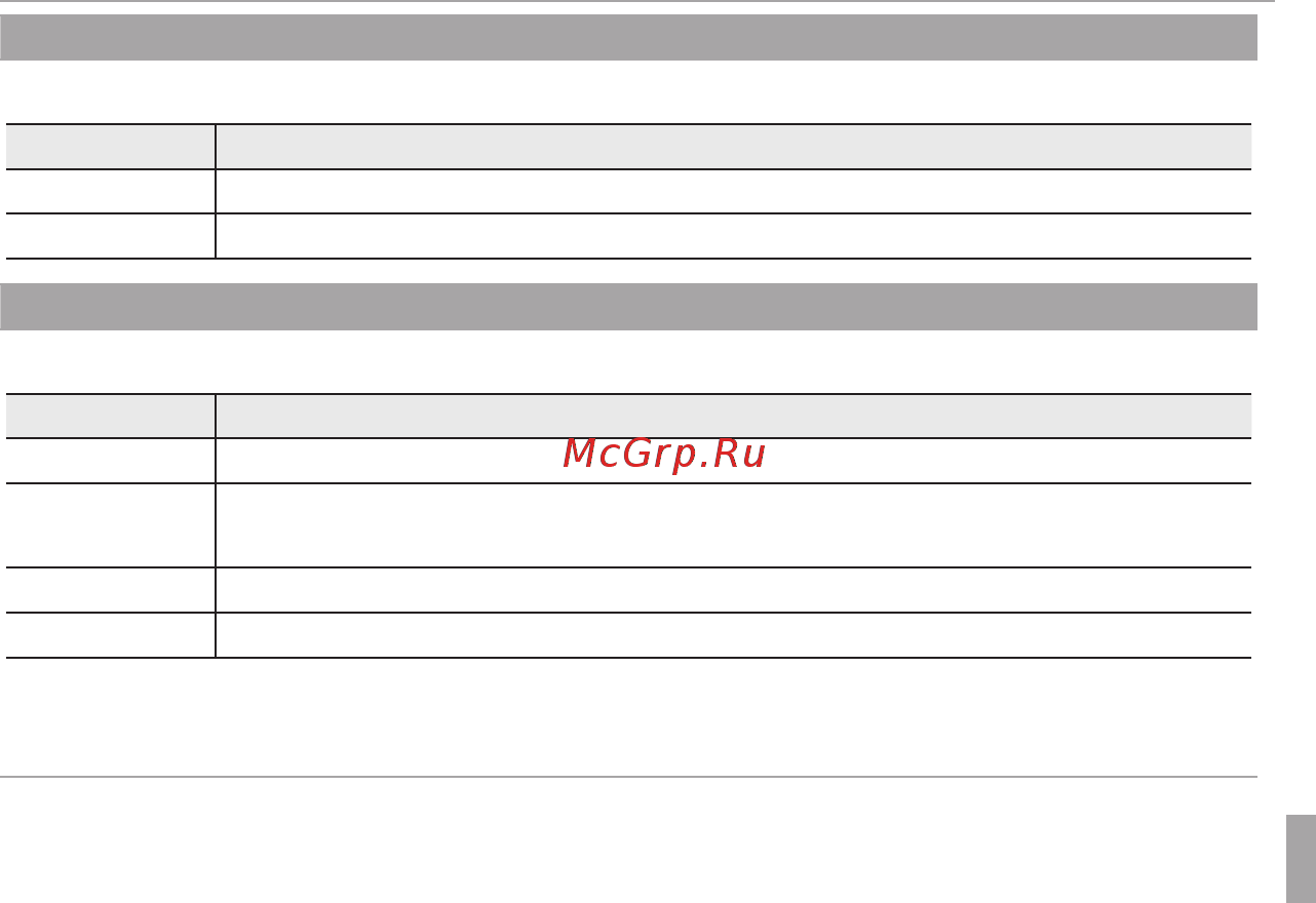 Fujifilm FinePix XP70 Orange Инструкция по эксплуатации онлайн [85/134] 224354