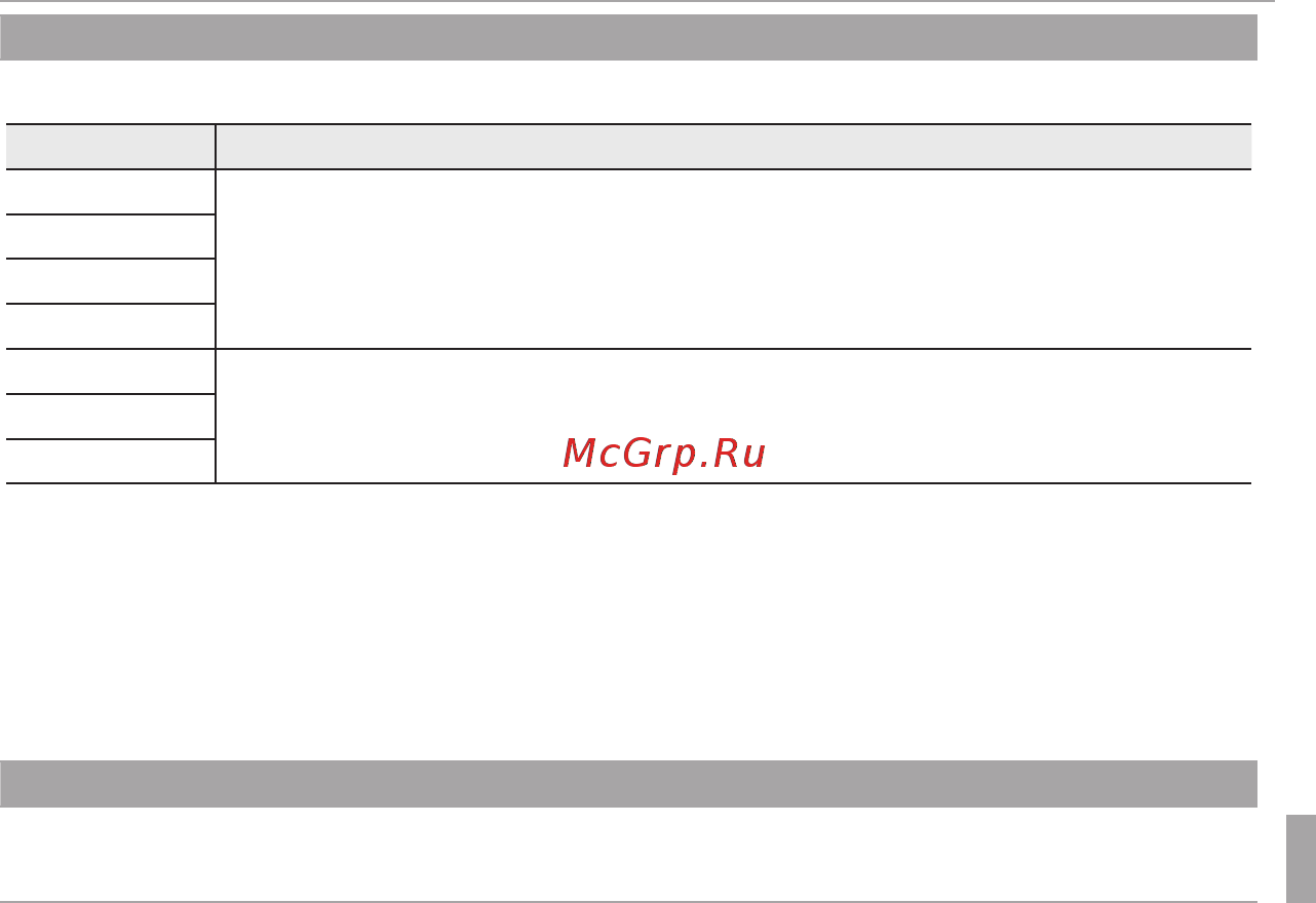 Fujifilm FinePix XP70 Orange Инструкция по эксплуатации онлайн [87/134] 224354