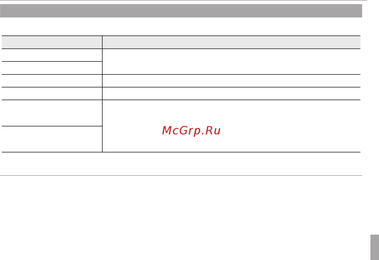 Fujifilm FinePix XP70 Orange Инструкция по эксплуатации онлайн [89/134] 224354