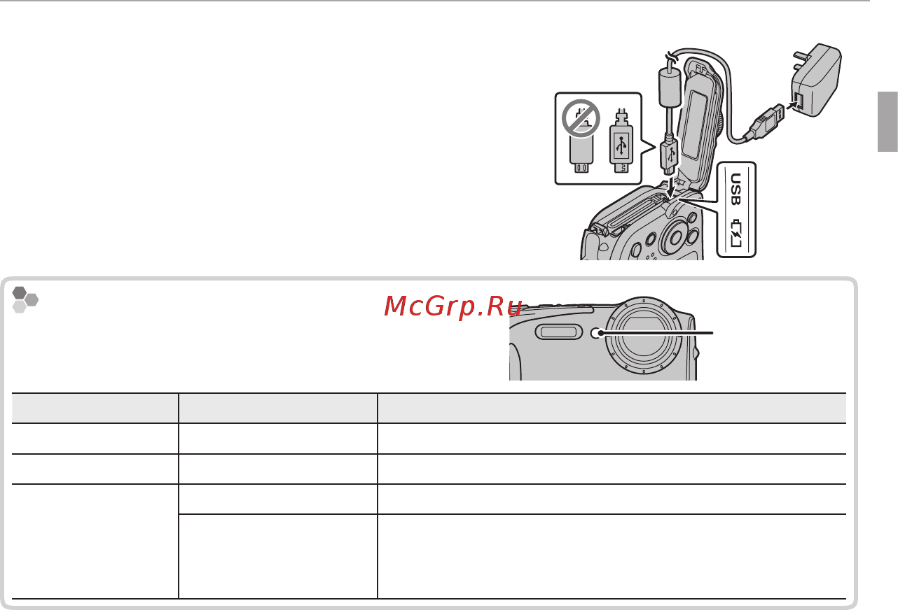 Fujifilm FinePix XP70 Blue [33/134] Charge the battery connect the camera to the supplied ac power adapter using the supplied usb cable then plug the ac power adapter into an indoor power outlet