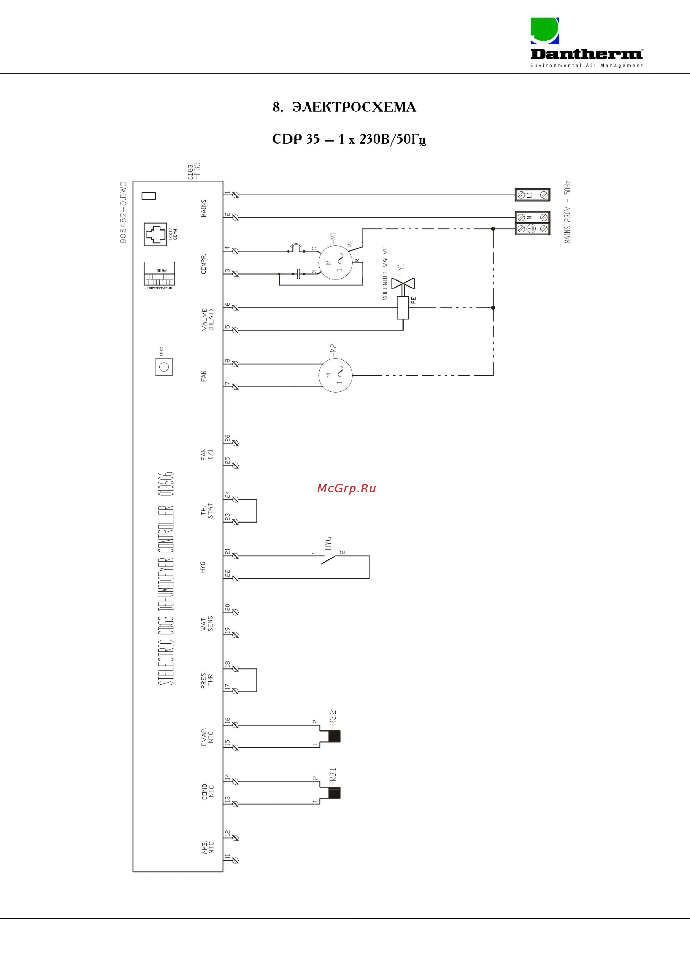 Dantherm CDP 65 Инструкция по эксплуатации онлайн [10/19] 224520