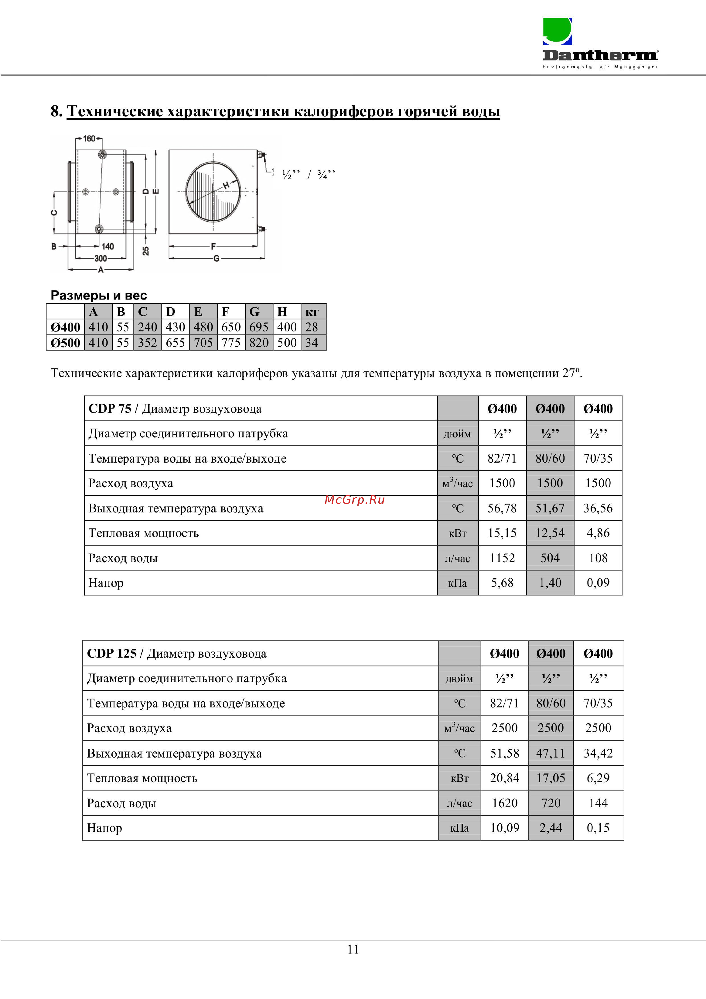 Dantherm CDP 165 [12/19] Технические характеристики калориферов горячей воды