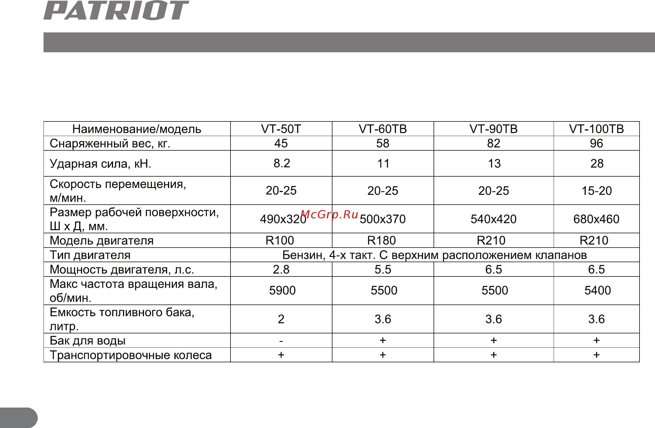 Patriot VT-50T [7/23] Ратп1от