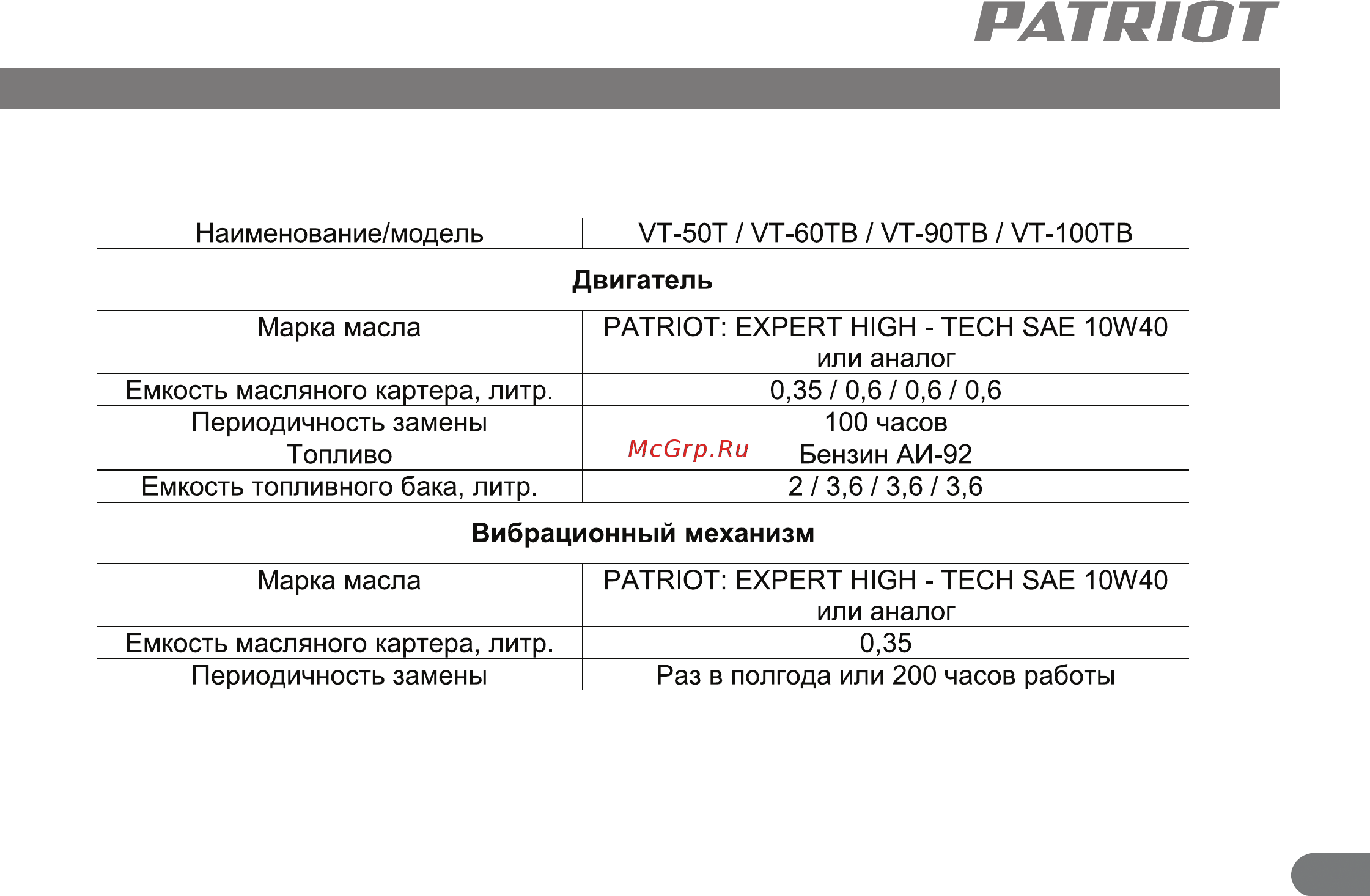 Patriot VT-50T [8/23] Patriot