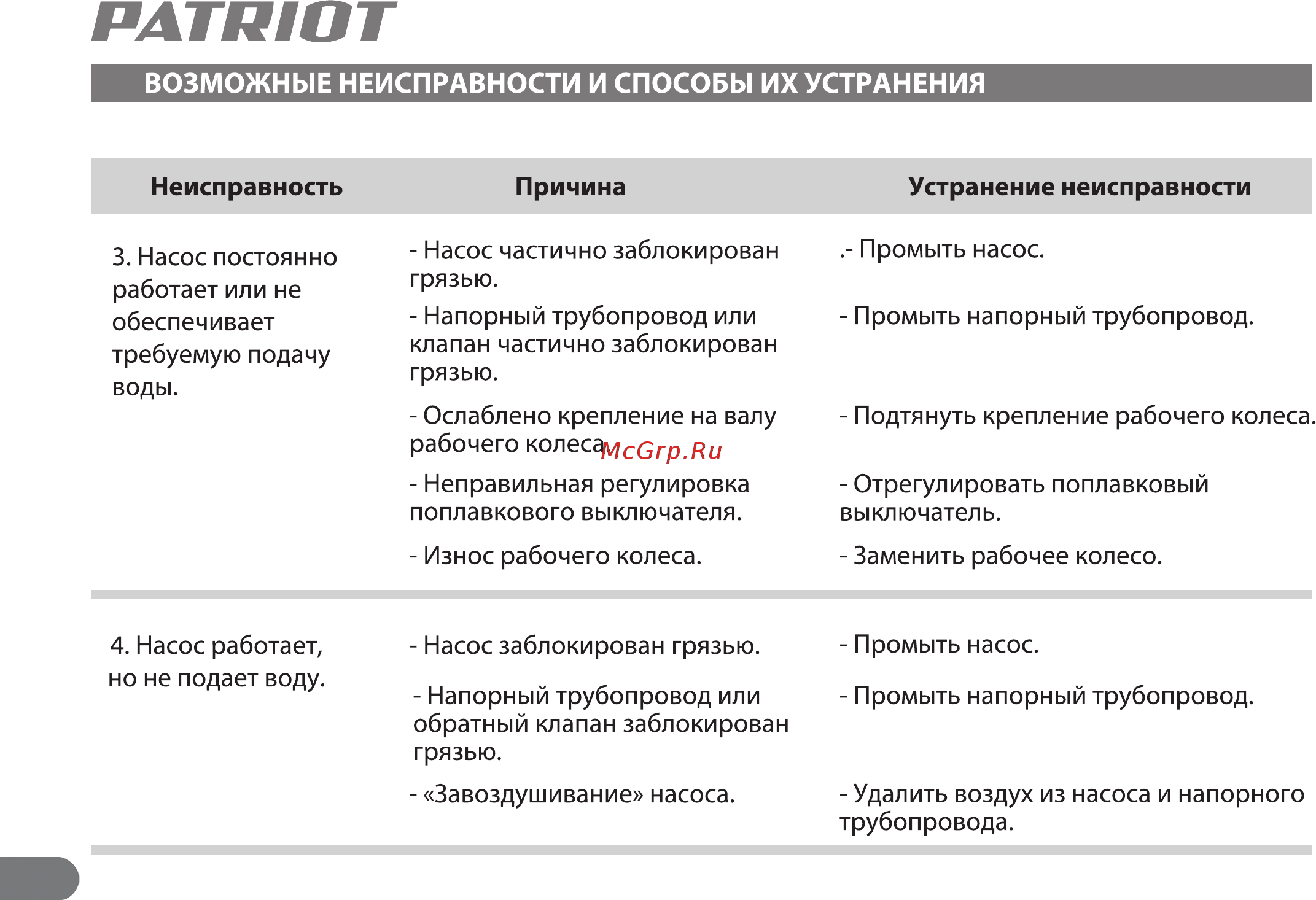 Patriot FQ1200N 315302428 [18/20] Ратп1от