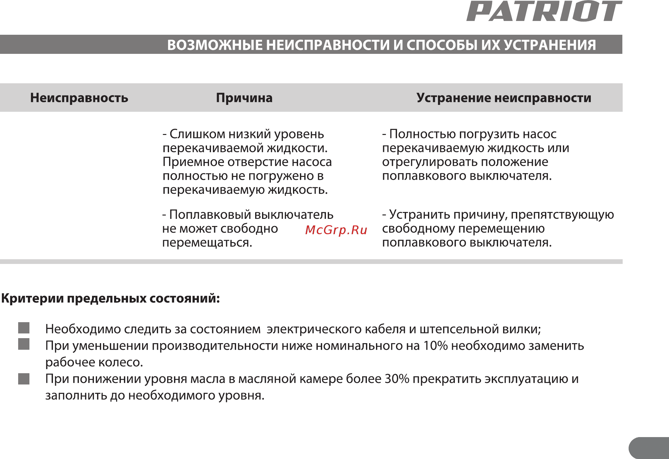 Patriot FQ1200N 315302428 [19/20] Возможные неисправности и способы их устранения