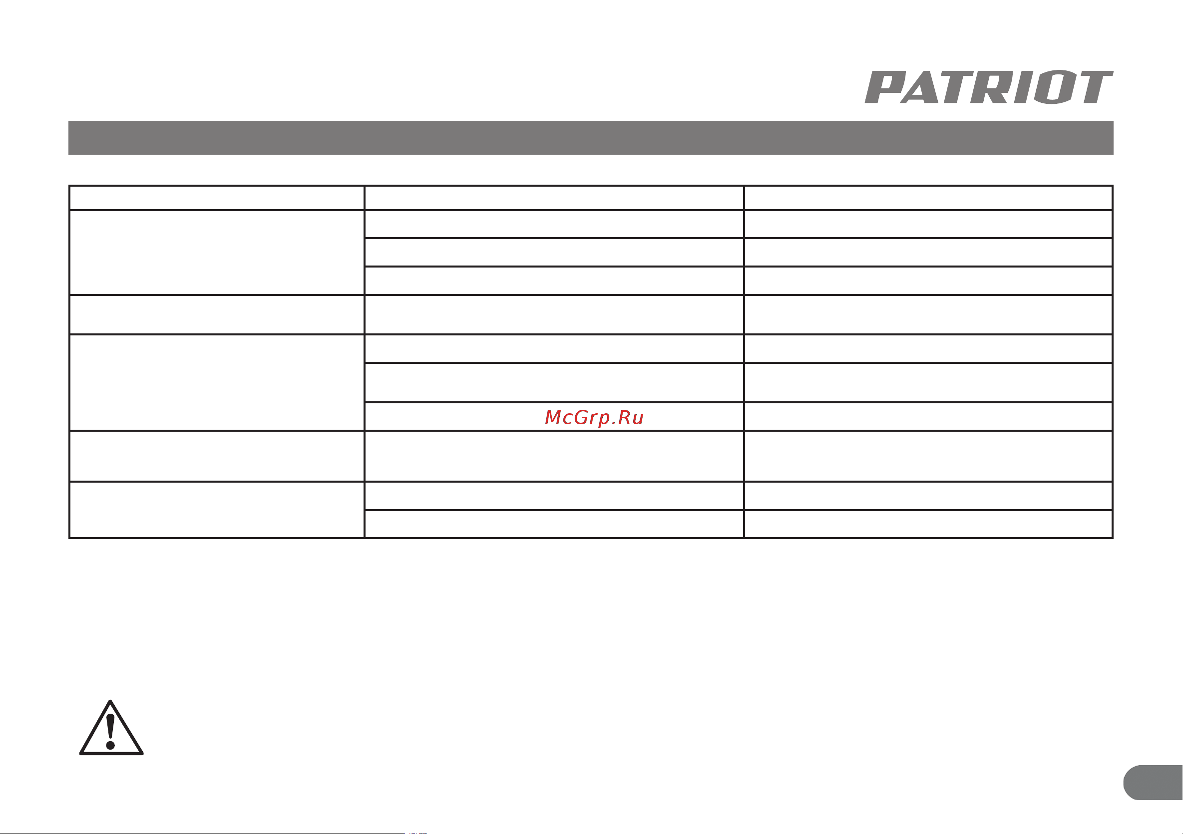 Patriot PTR 50-450A [16/23] Возможные неисправности и методы их устранения