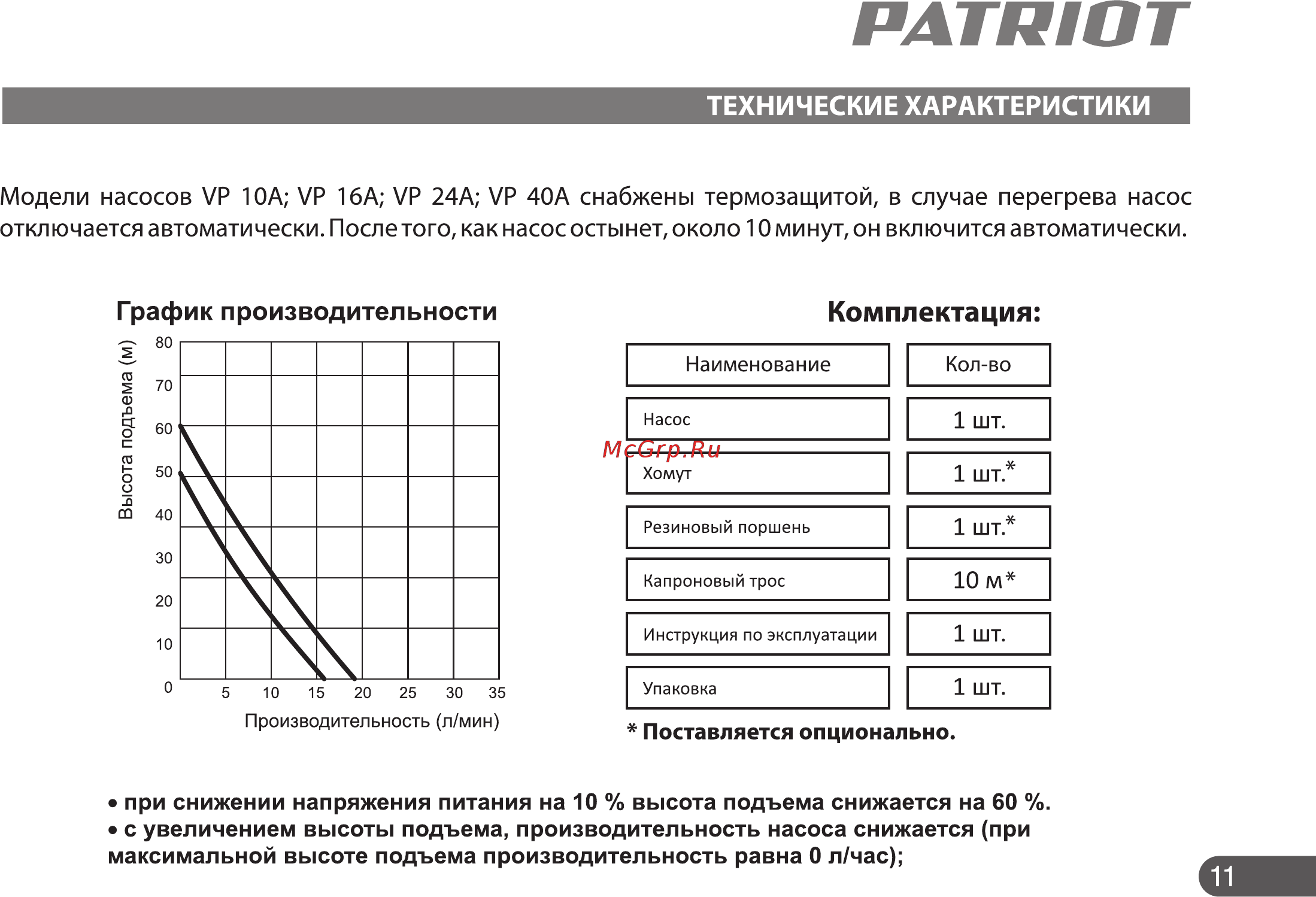 Patriot VP 10A [11/22] Patriot