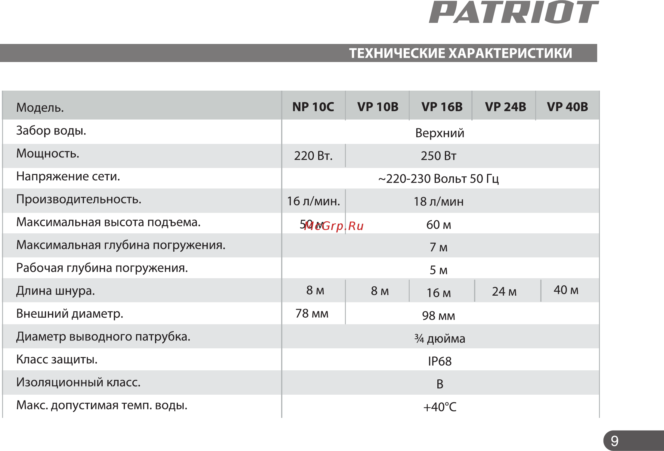 Patriot VP 40B 315302496 [9/22] Технические характеристики