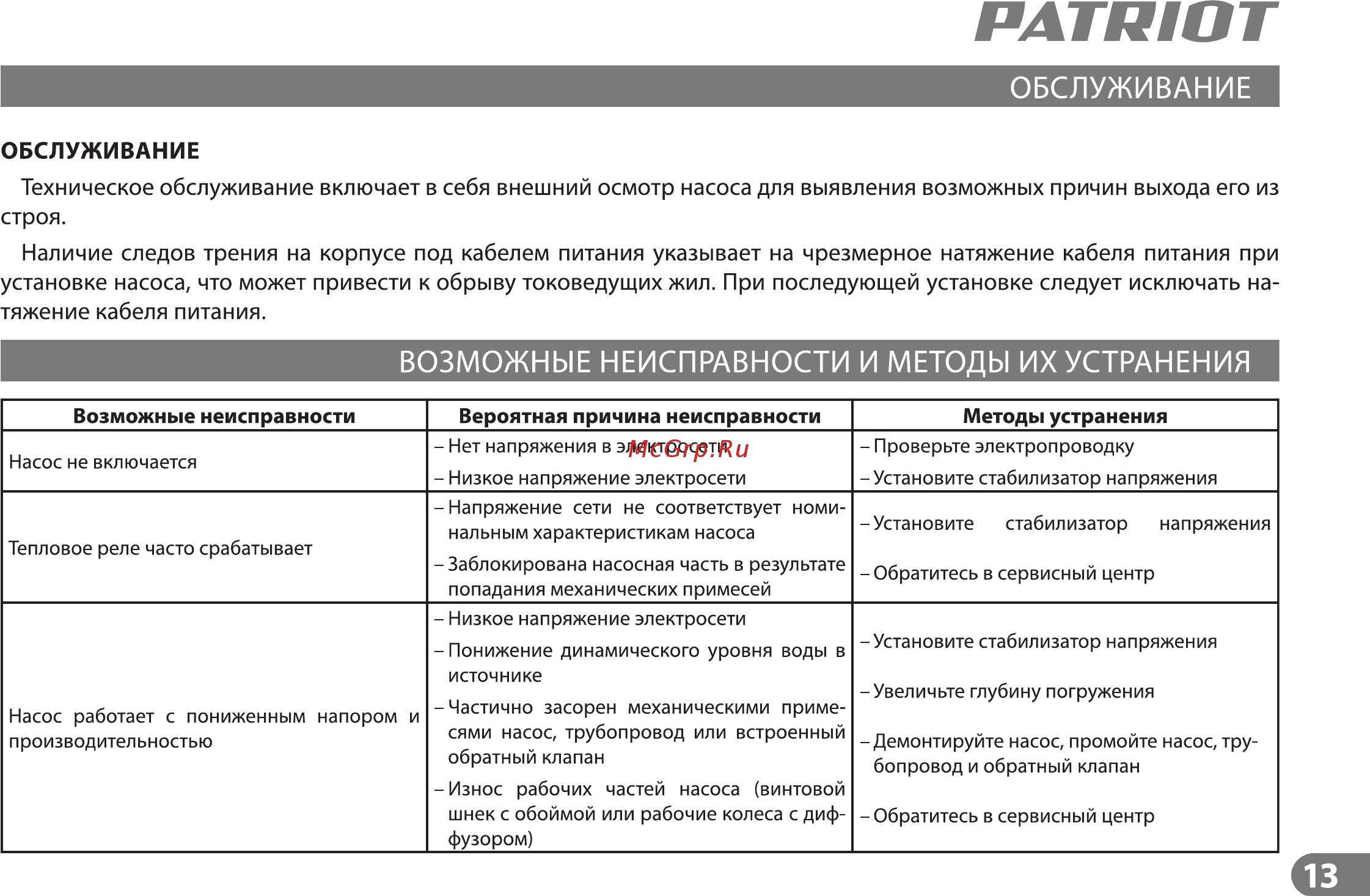 Patriot SP 4250 S Инструкция по эксплуатации онлайн [12/15] 224937