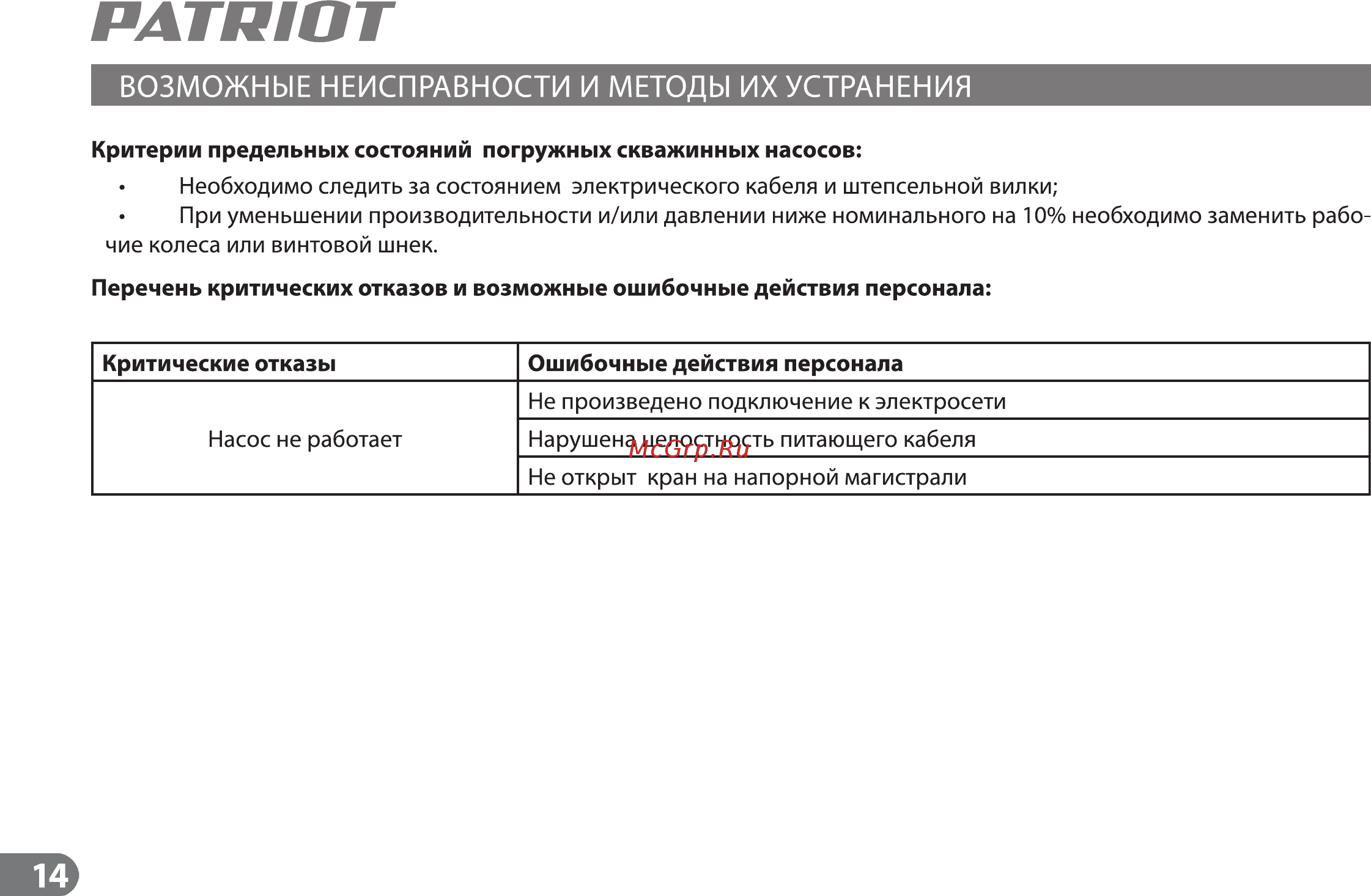 Patriot SP 4250 S Инструкция по эксплуатации онлайн [13/15] 224937