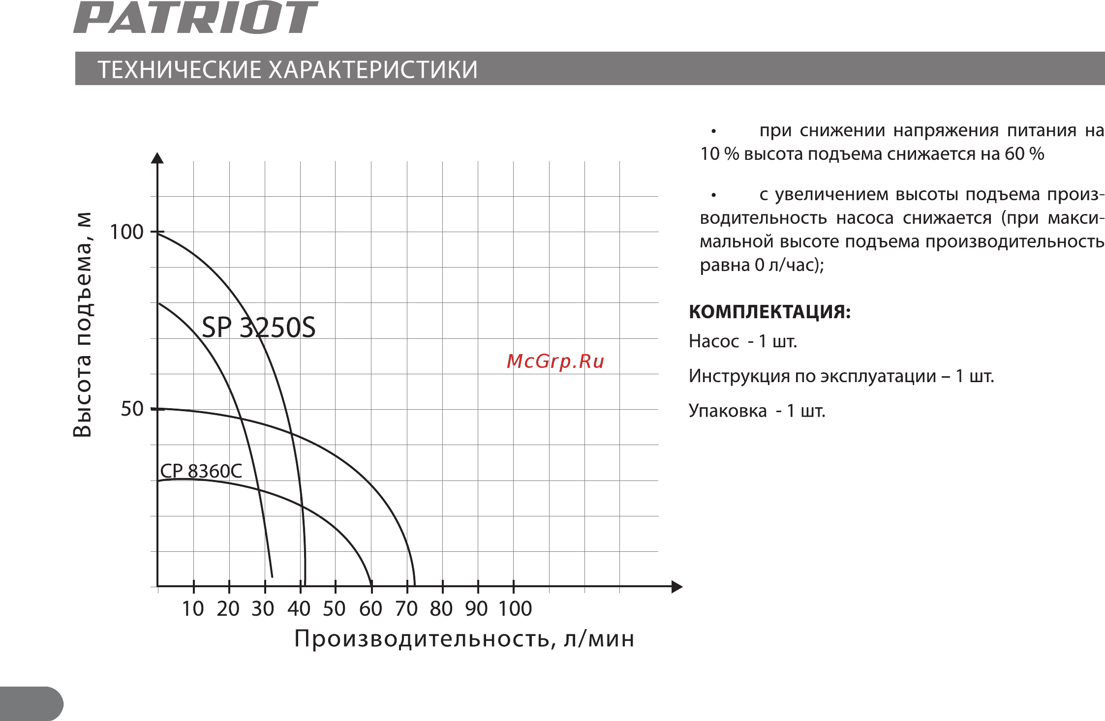 Patriot SP 4250 S Инструкция по эксплуатации онлайн [7/15] 224937