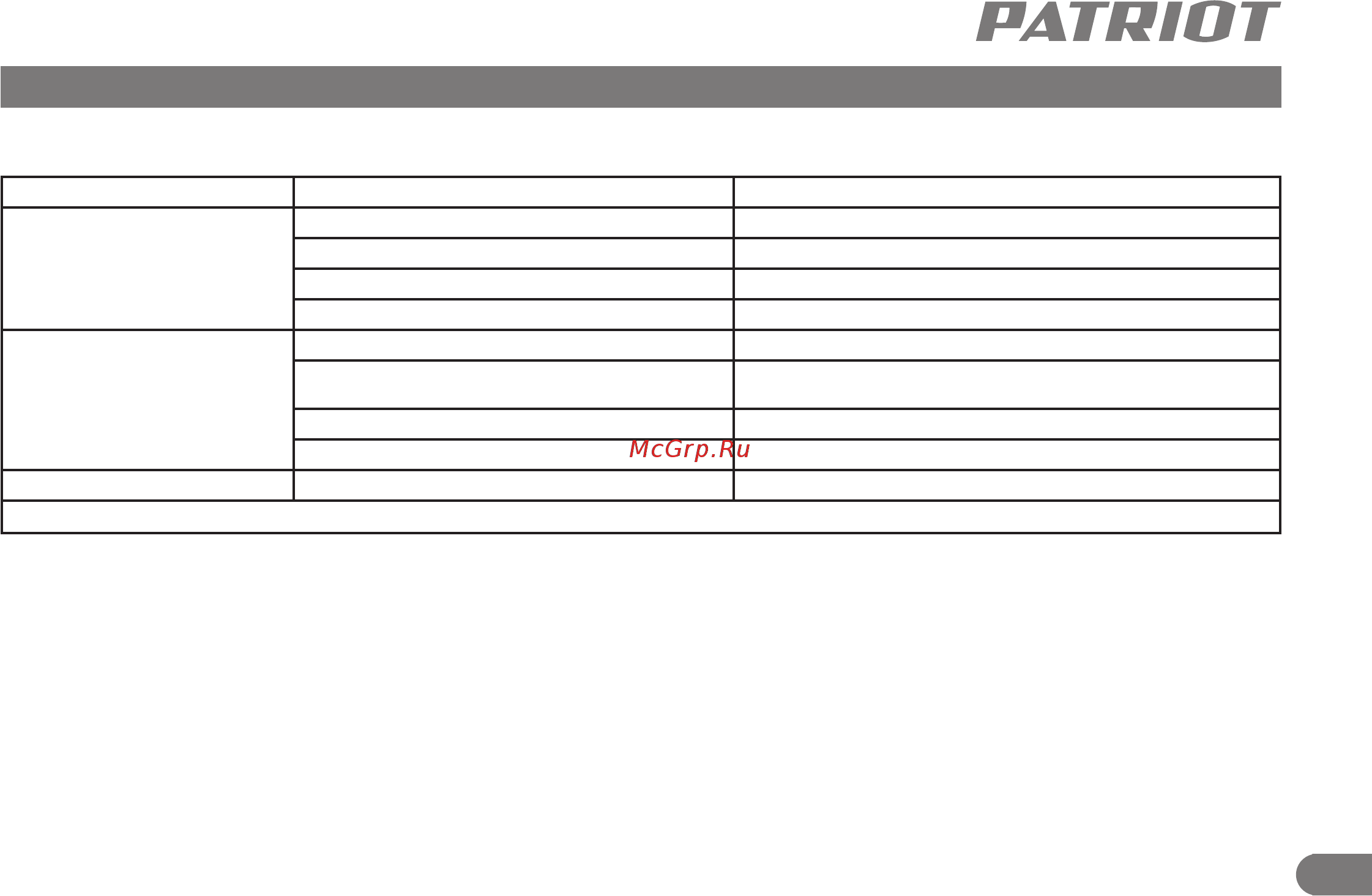 Patriot PT-Q 3 [10/11] Возможные неисправности и методы их устранения 11 свидетельство о приемке и упаковывании