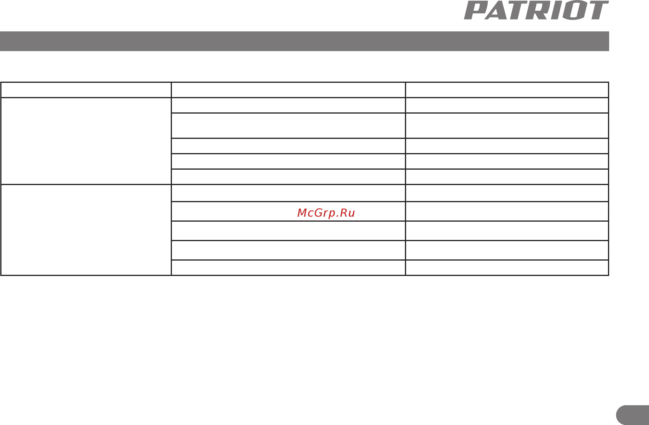 Patriot PT-R 2 [12/13] Рлтп1от