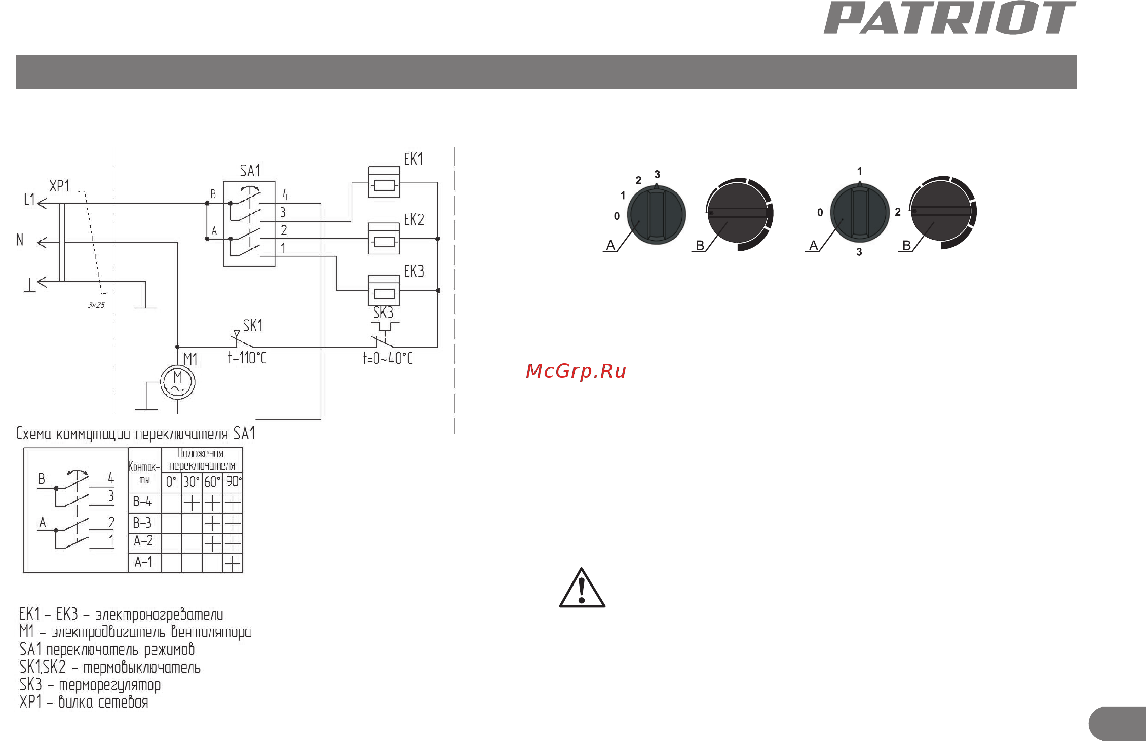 Patriot PT-R 5 [8/13] Устройство и принцип работы подготовка к работе