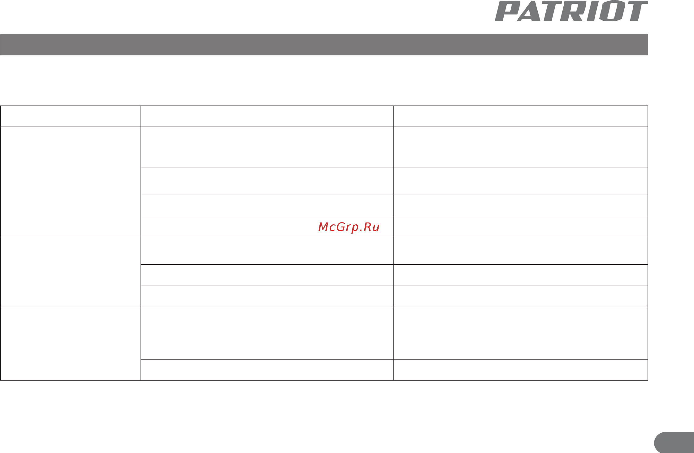 Patriot GS 30 633445022 [15/16] Неисправности и методы их устранения