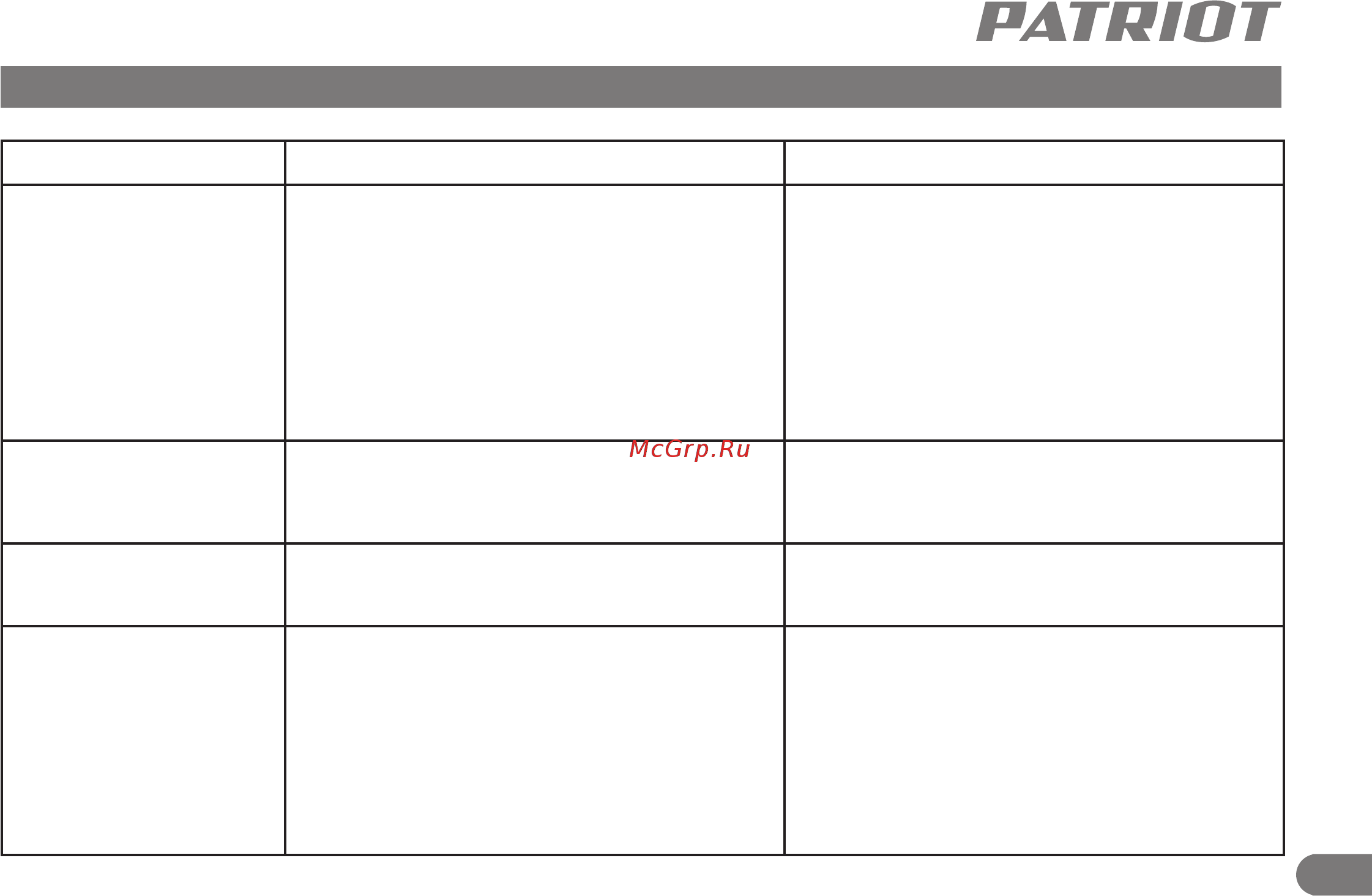Patriot DTC 125 [20/21] Неисправности и методы их устранения
