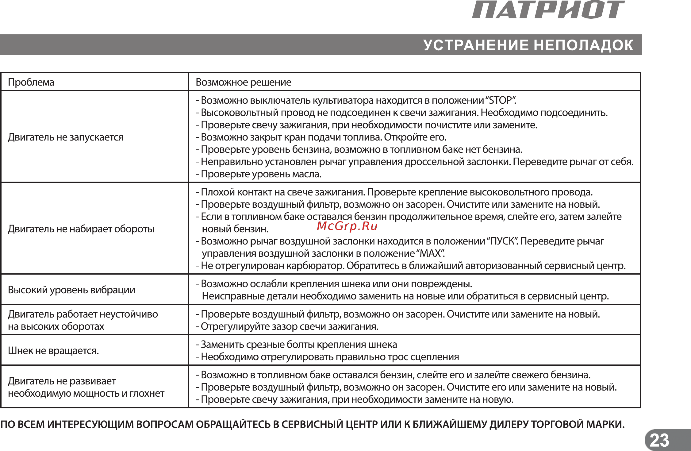 Patriot СИБИРЬ 60 [22/24] Патриот