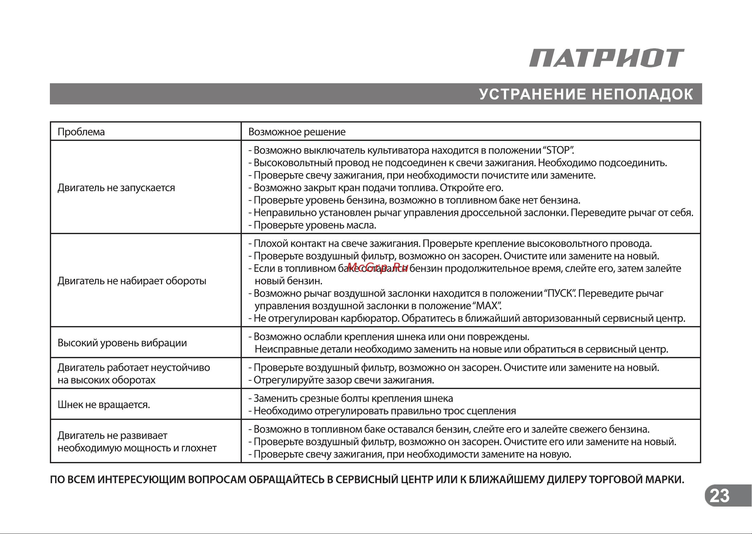 Patriot СИБИРЬ 110Е [22/24] Устранение неполадок