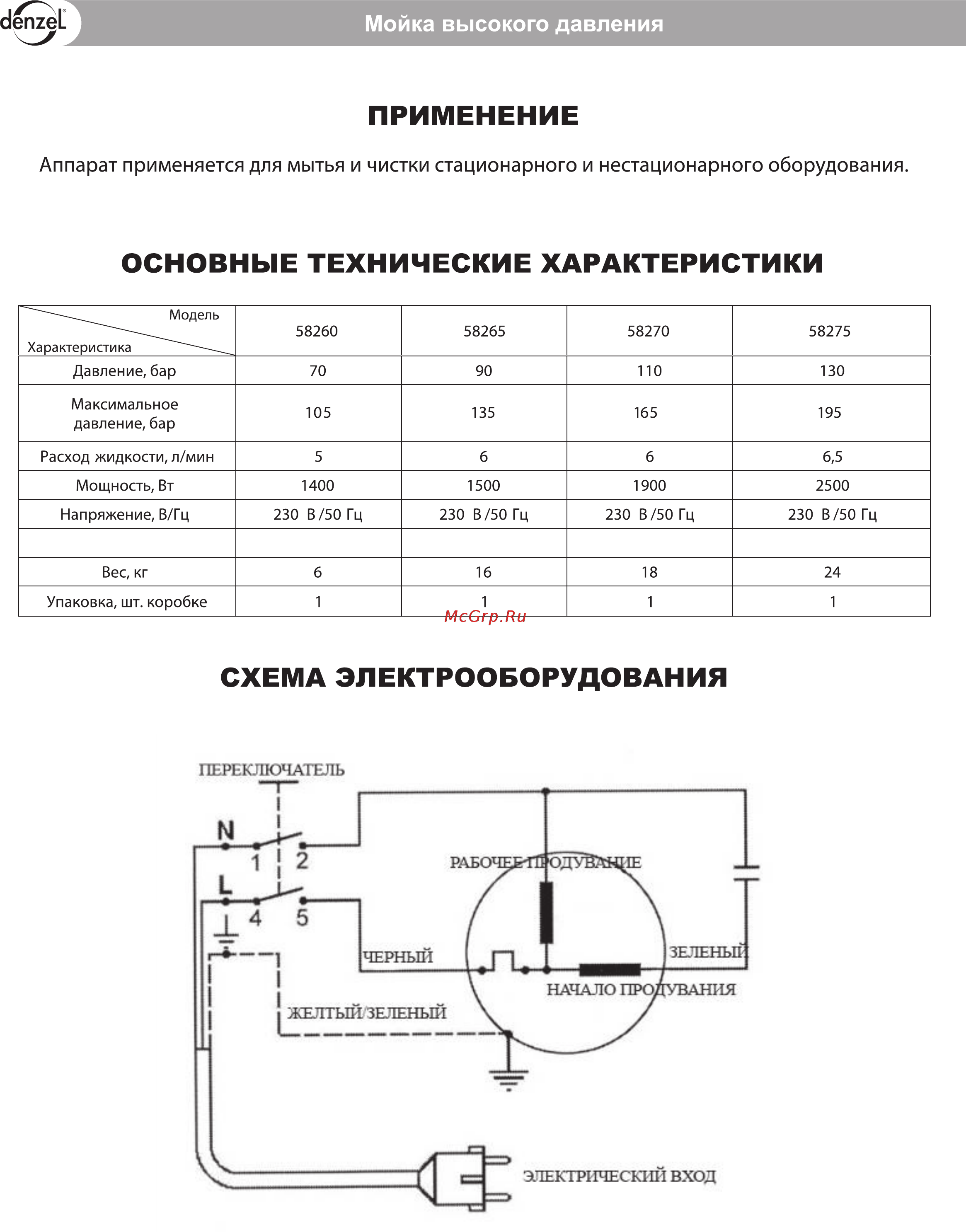 Denzel HPW-1500 (58265) Инструкция по эксплуатации онлайн [3/9] 225079