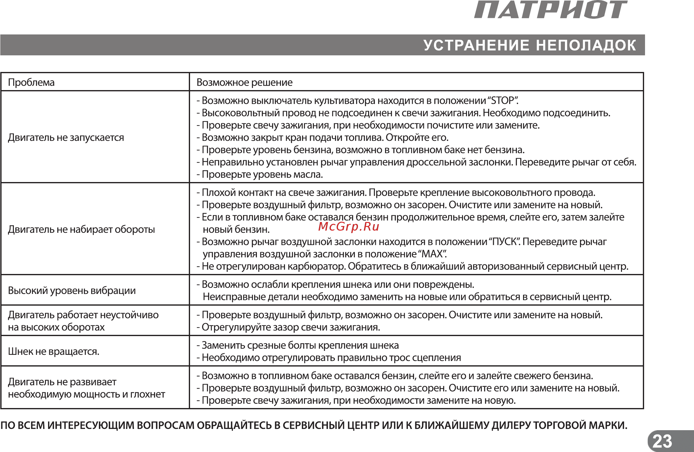 Patriot СИБИРЬ 85ЕТ [22/24] Устранение неполадок