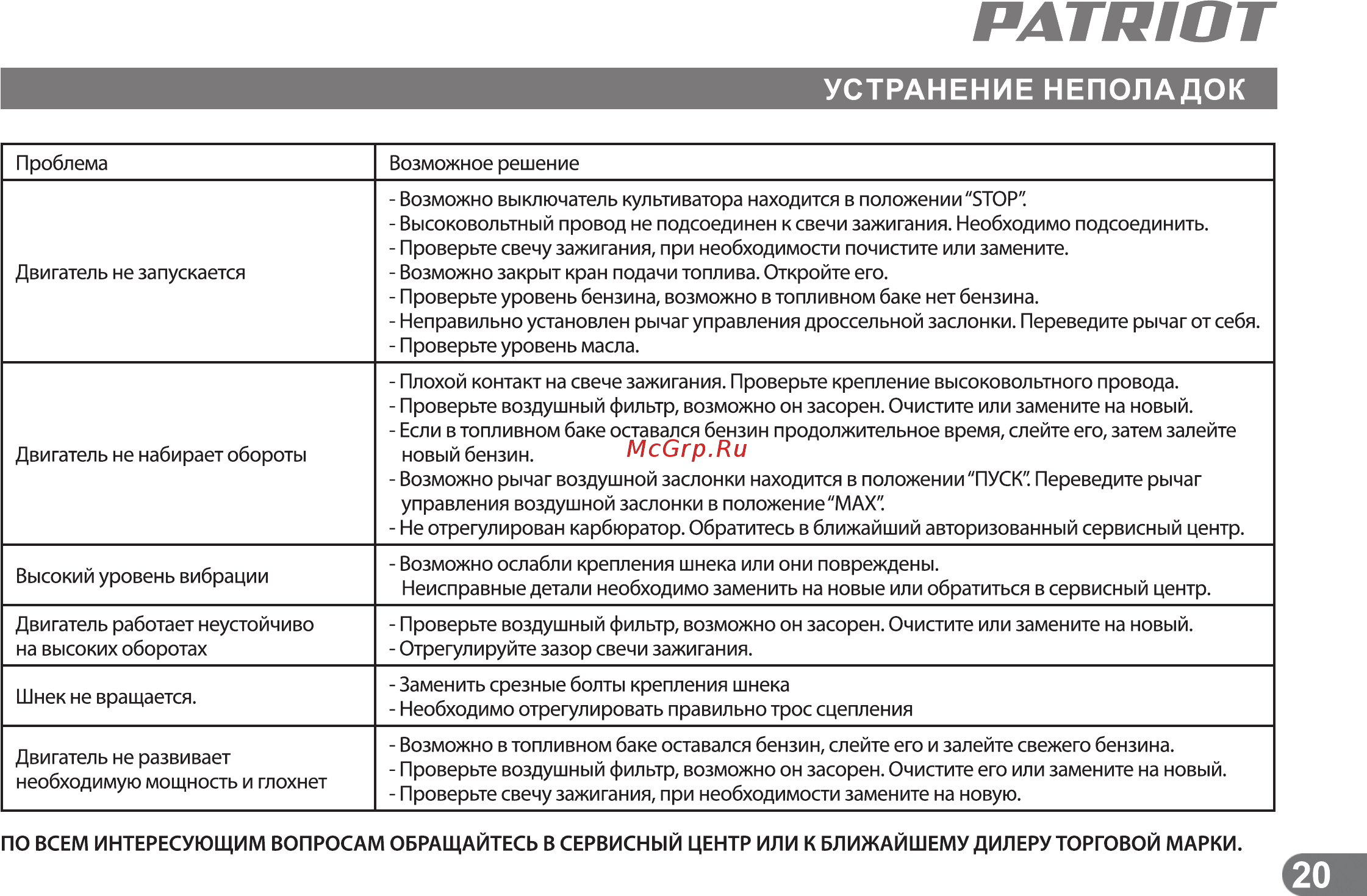Patriot PS 888 S [19/21] Страница 20