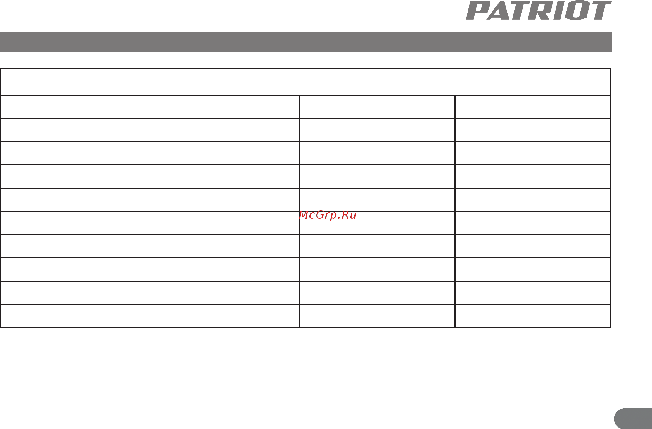Patriot PS 700 426108470 [6/24] Технические характеристики