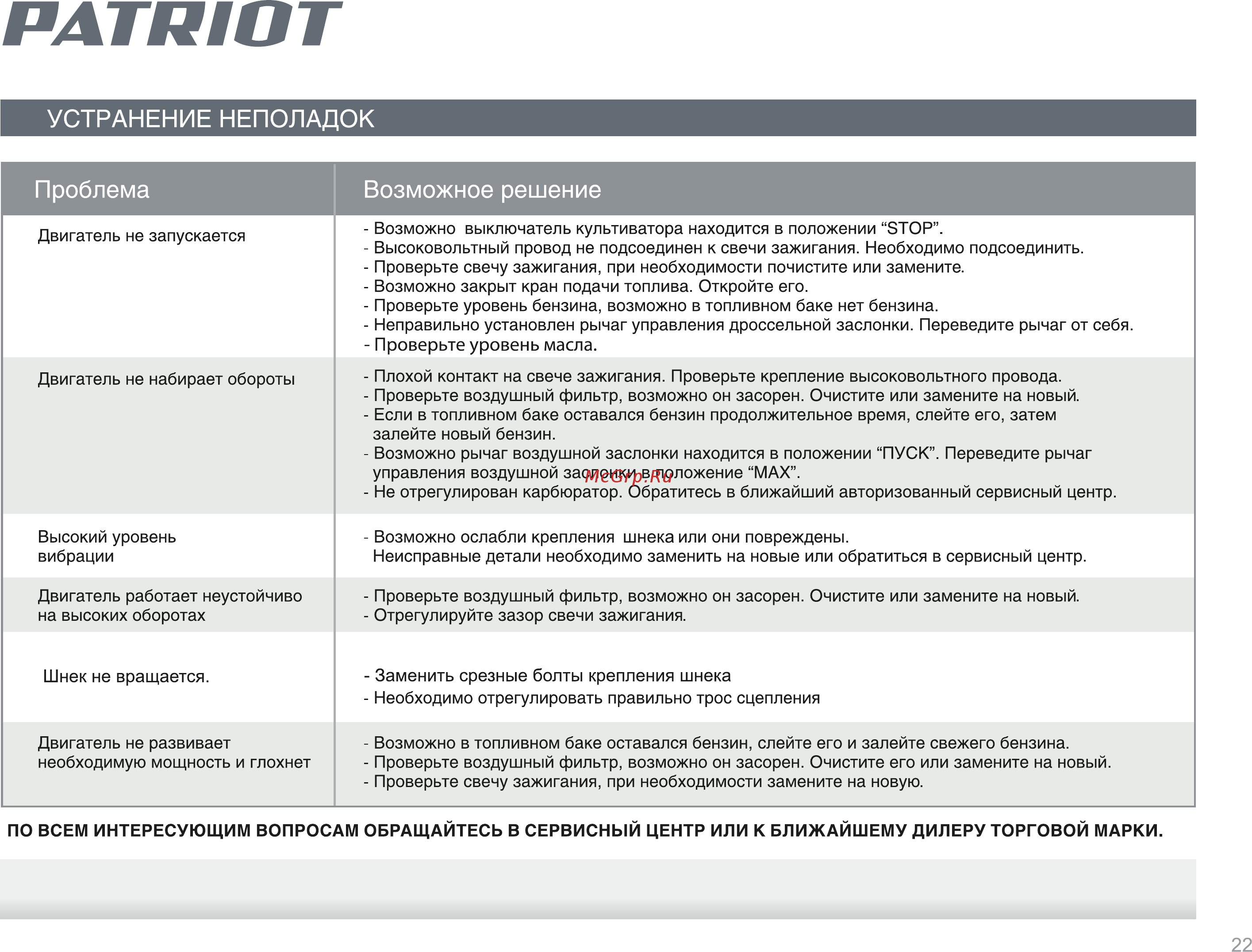 Patriot PS 921 E426108482 [22/24] Проблема возможное решение