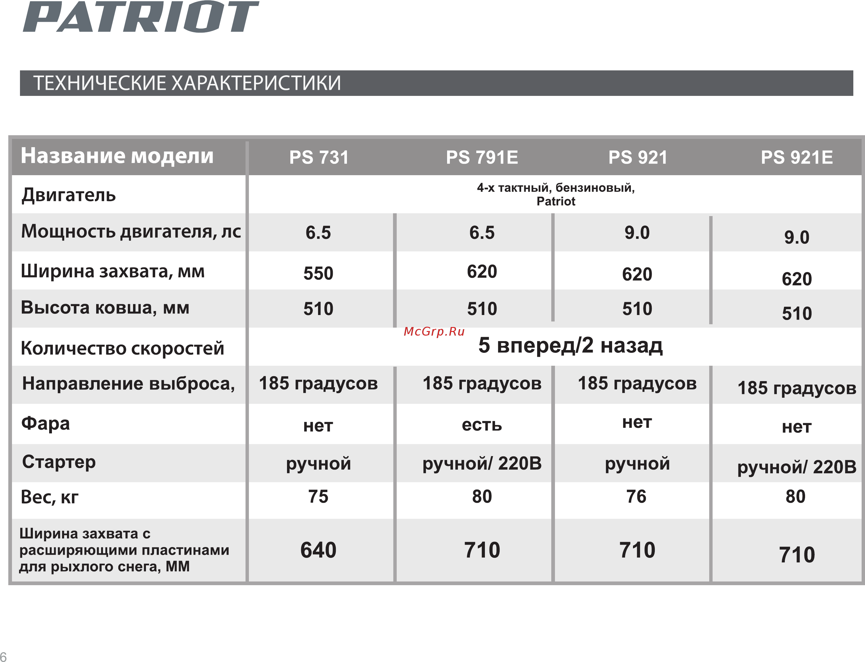 Patriot PS 921 [6/24] Название модели