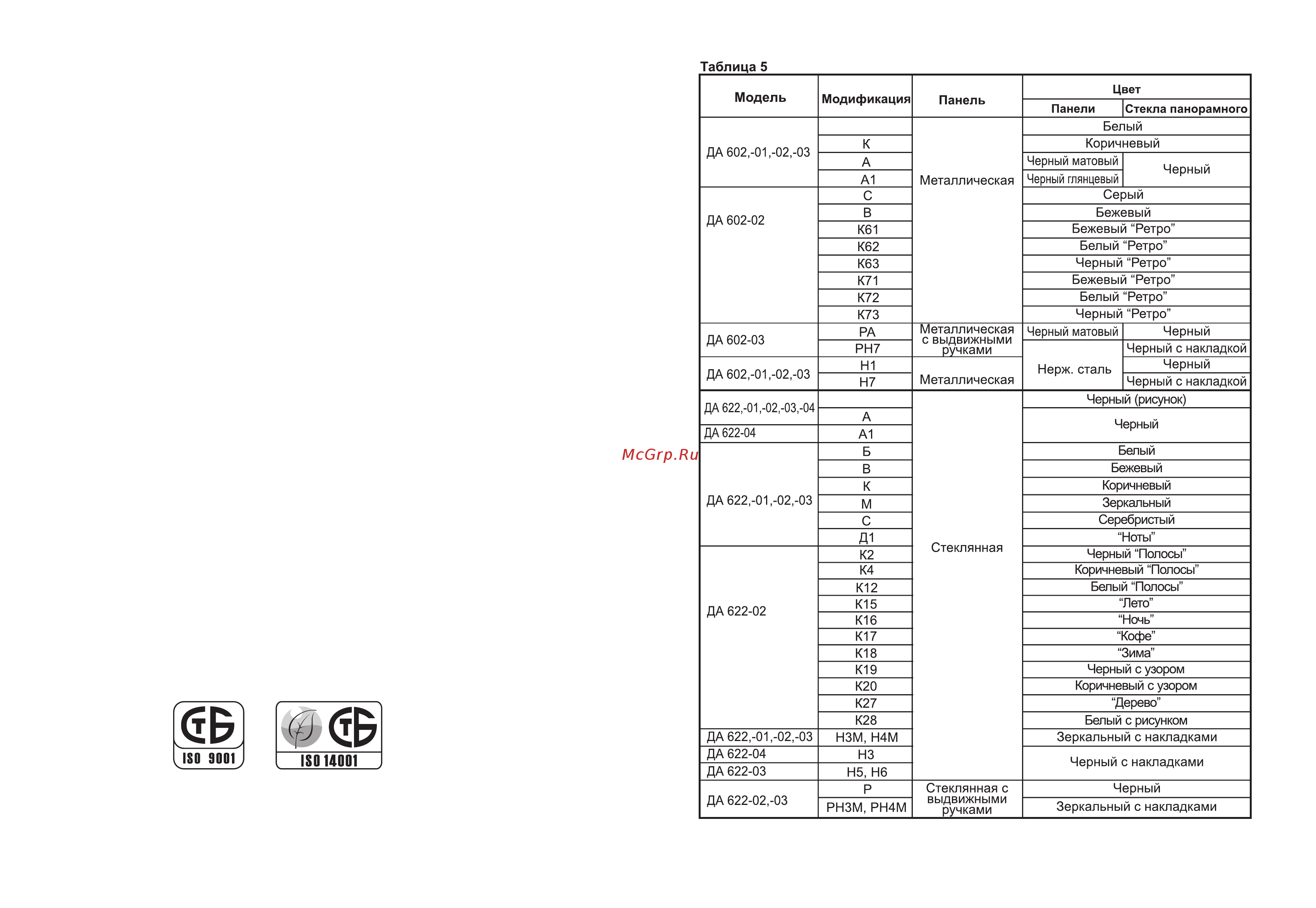 Gefest DA 622-03 S [2/43] 3001j 18014001