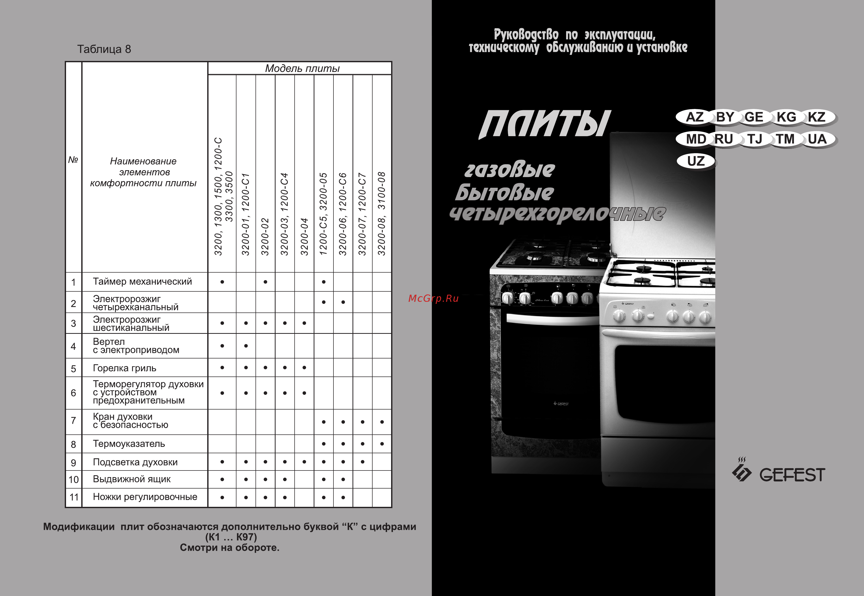 Gefest PG 1200 SK60 Инструкция по эксплуатации онлайн