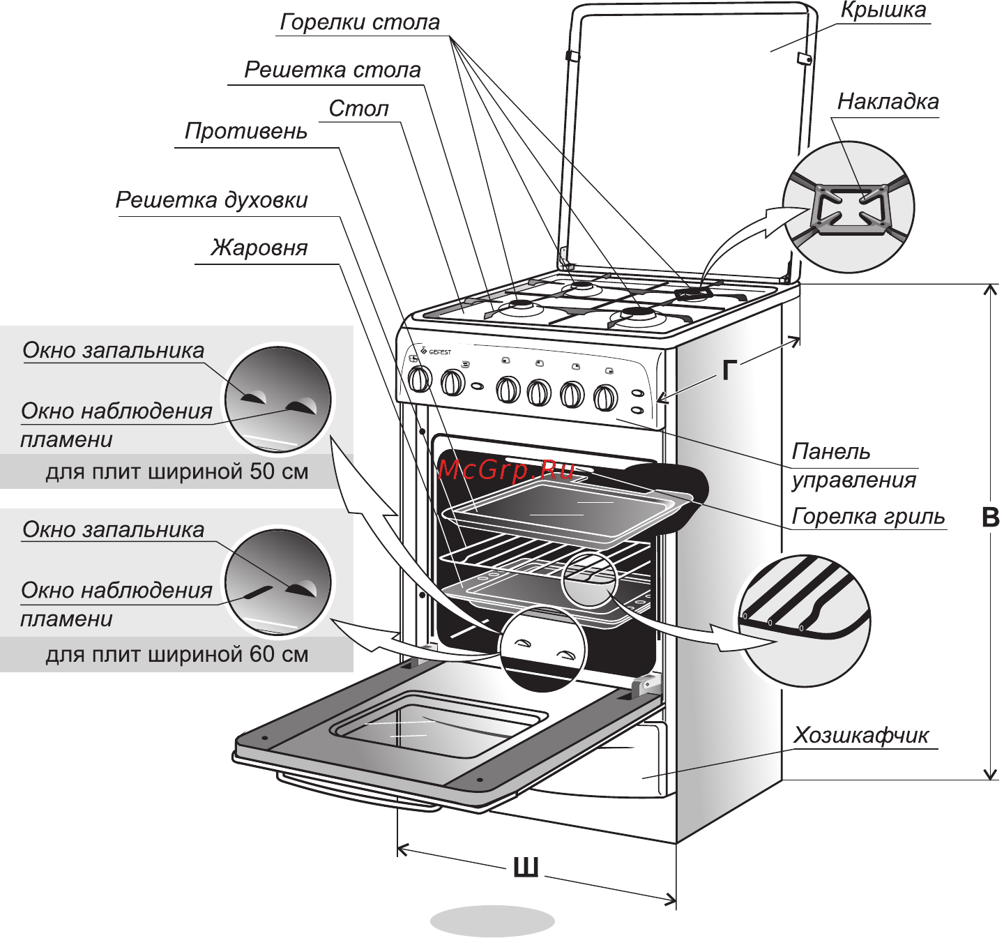 Gefest PG 3200-06 K2 [9/27] Устройство и порядок работы
