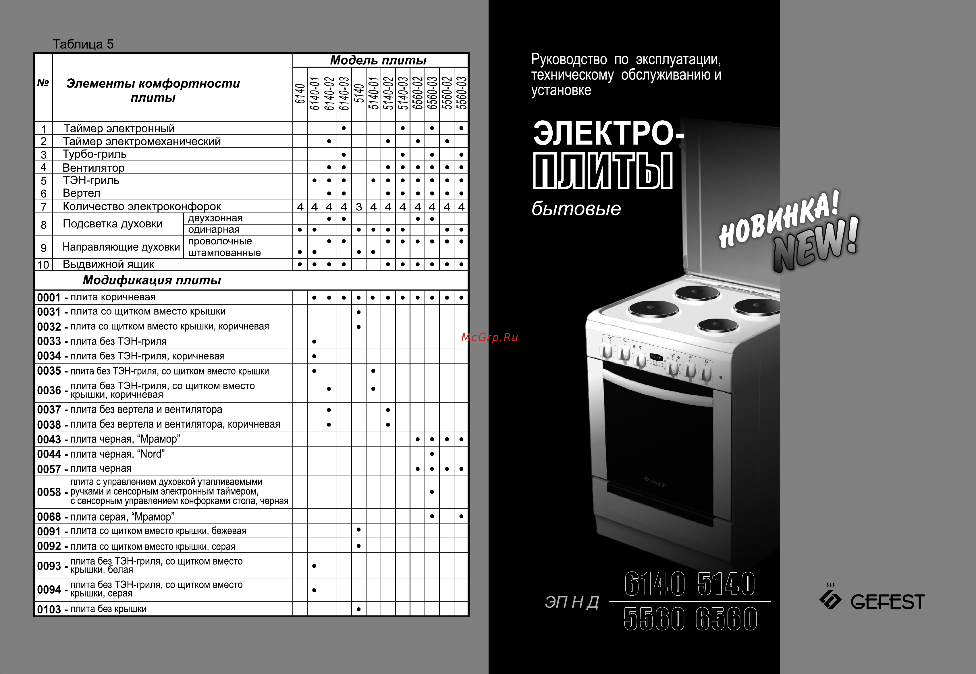 Gefest 5140-01 0035 Инструкция по эксплуатации онлайн