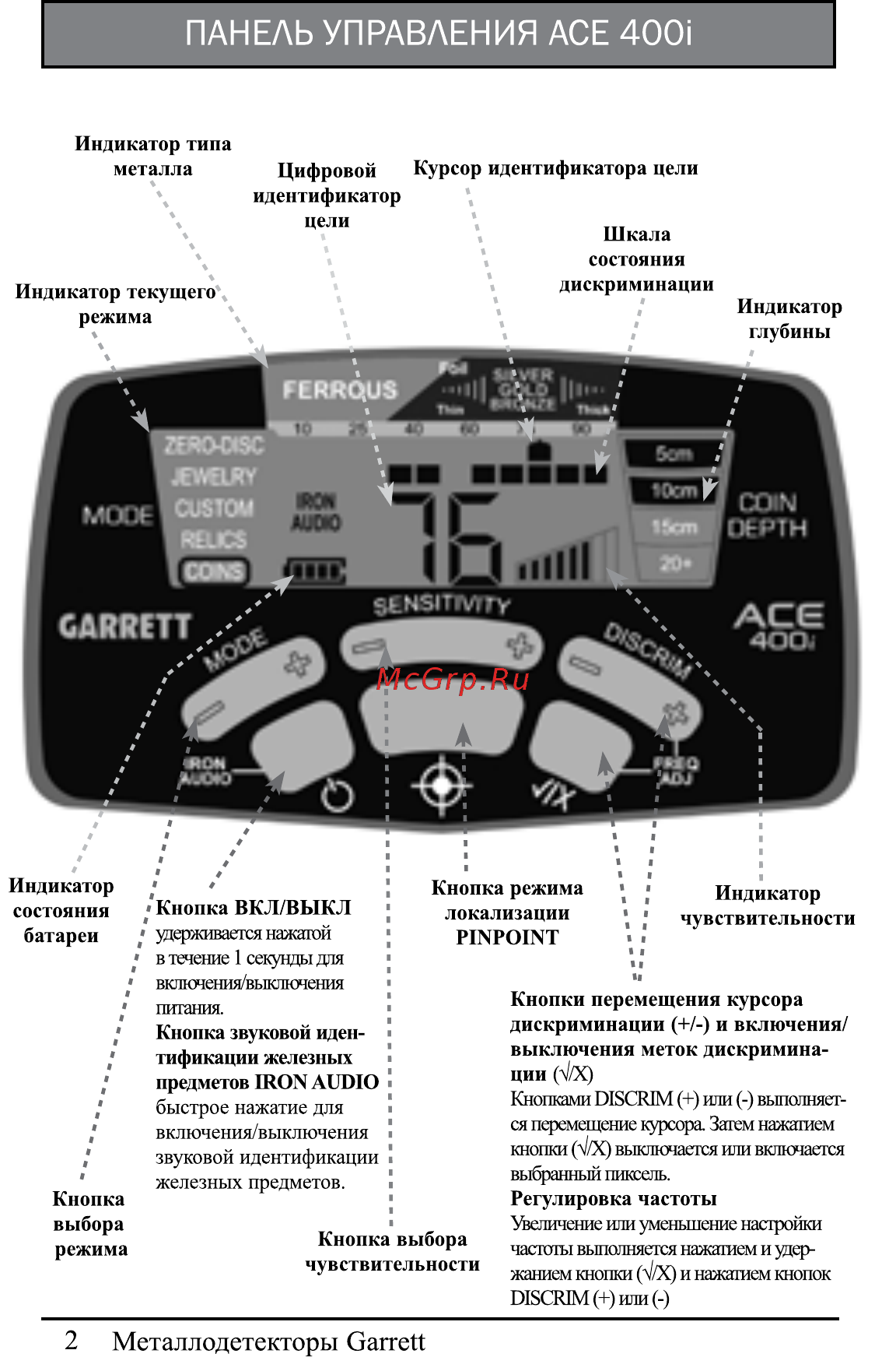 Garrett ACE 400i Инструкция по эксплуатации онлайн [3/30] 225126