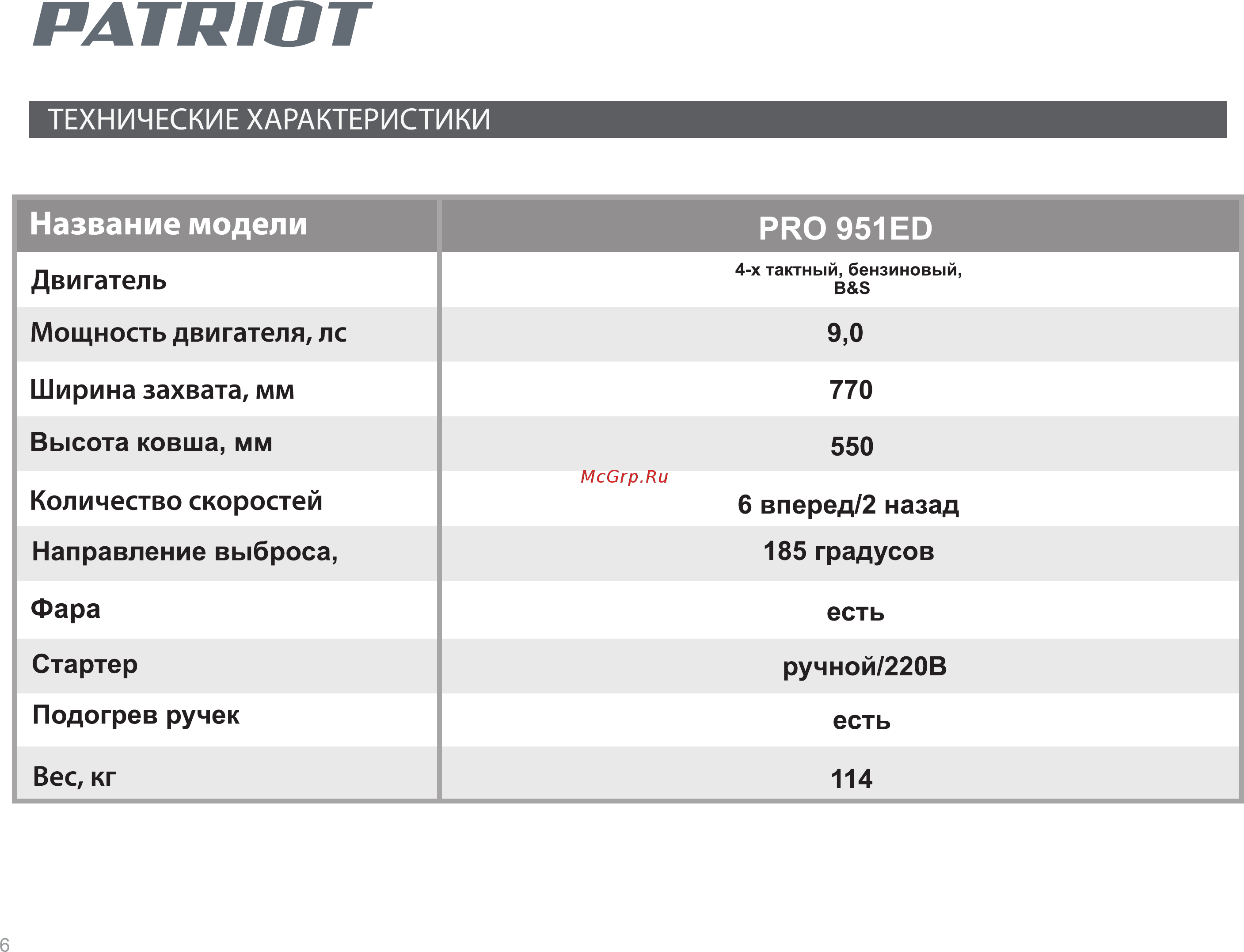 Patriot PRO 951 ED 426108445 [6/24] Patriot